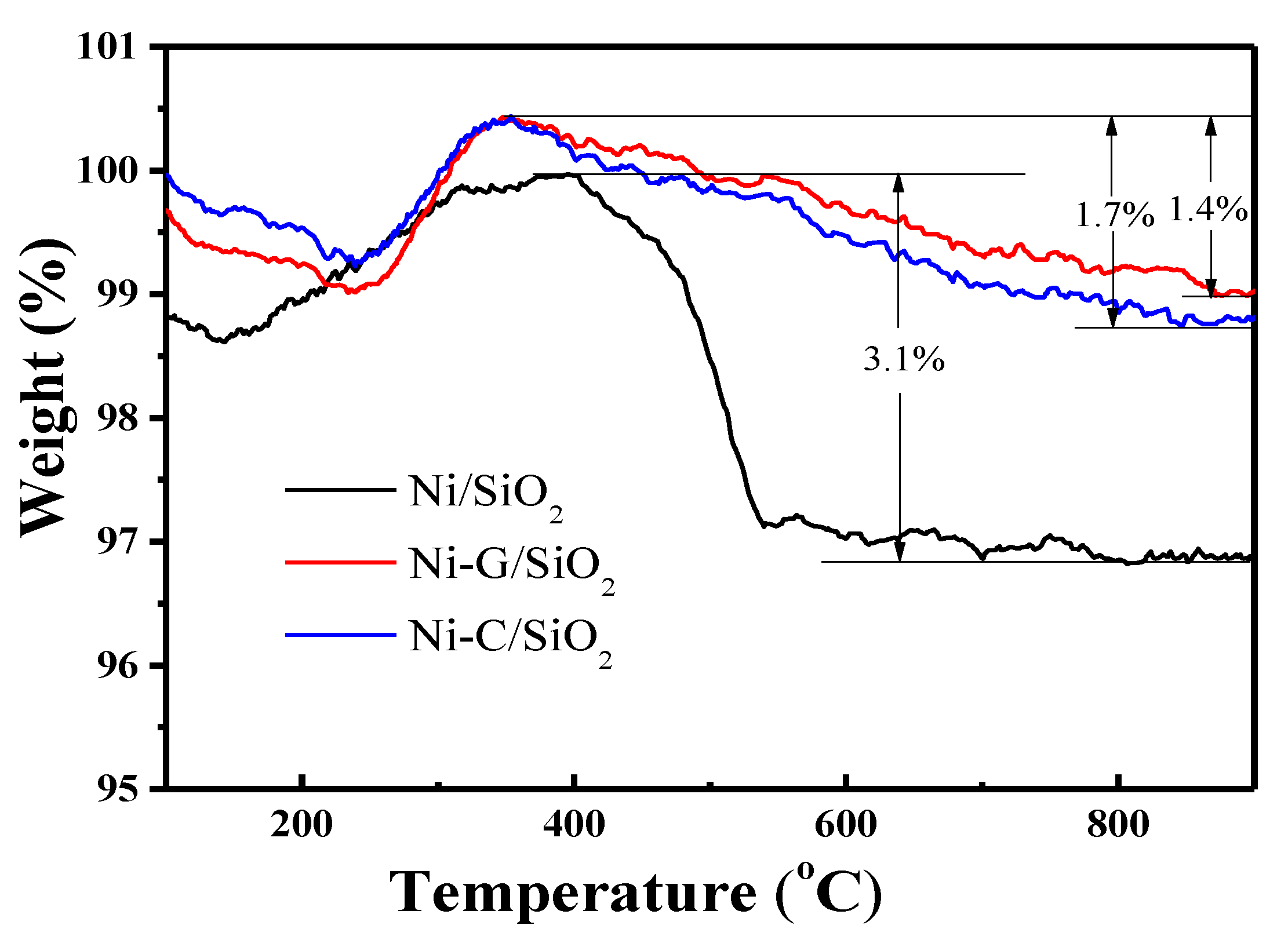 Catalysts 10 00795 g006