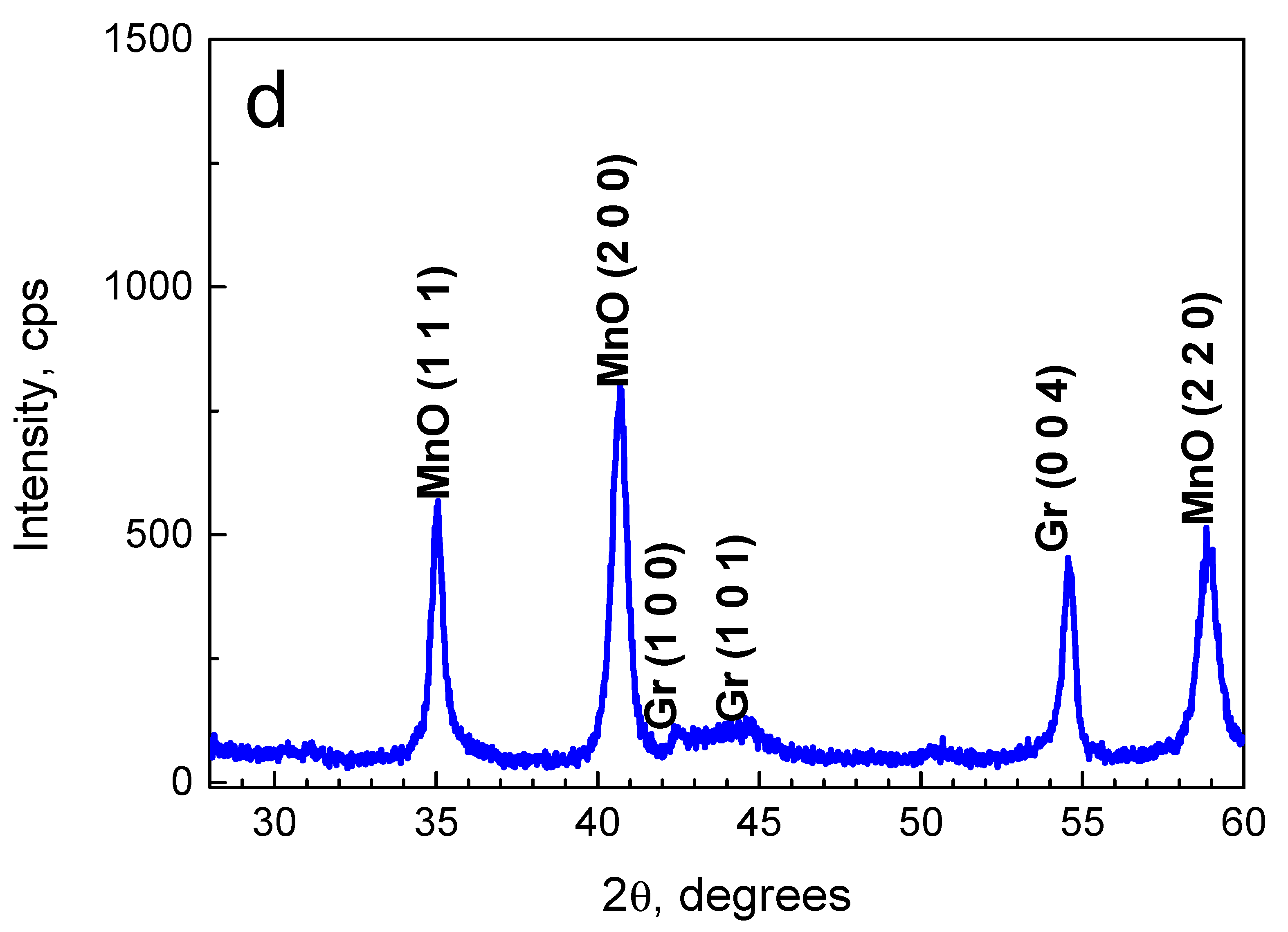 Catalysts 10 00796 g001c Catalysts 10 00796 g001c