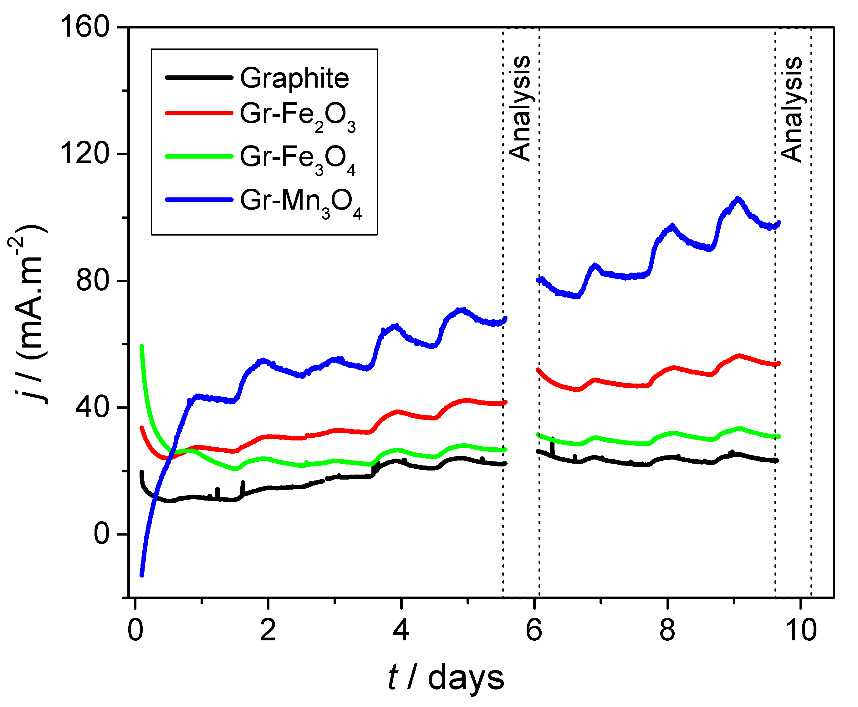 Catalysts 10 00796 g004 Catalysts 10 00796 g004