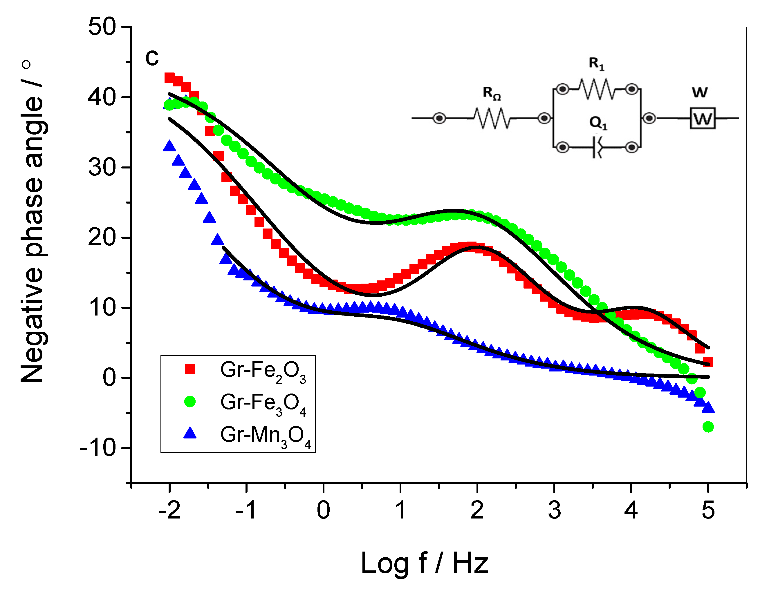 Catalysts 10 00796 g005b Catalysts 10 00796 g005b
