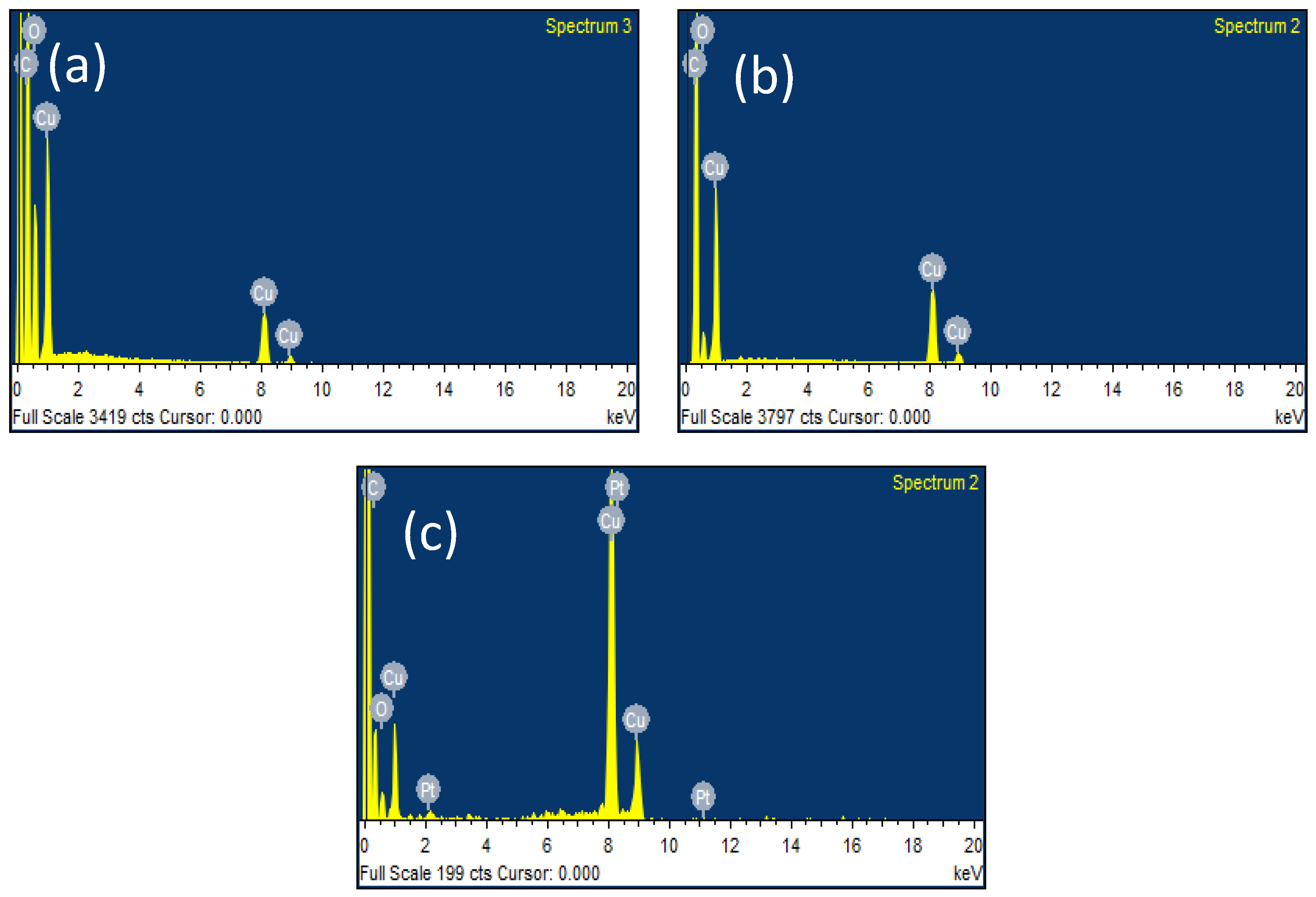 Catalysts 10 00799 g003 Catalysts 10 00799 g003