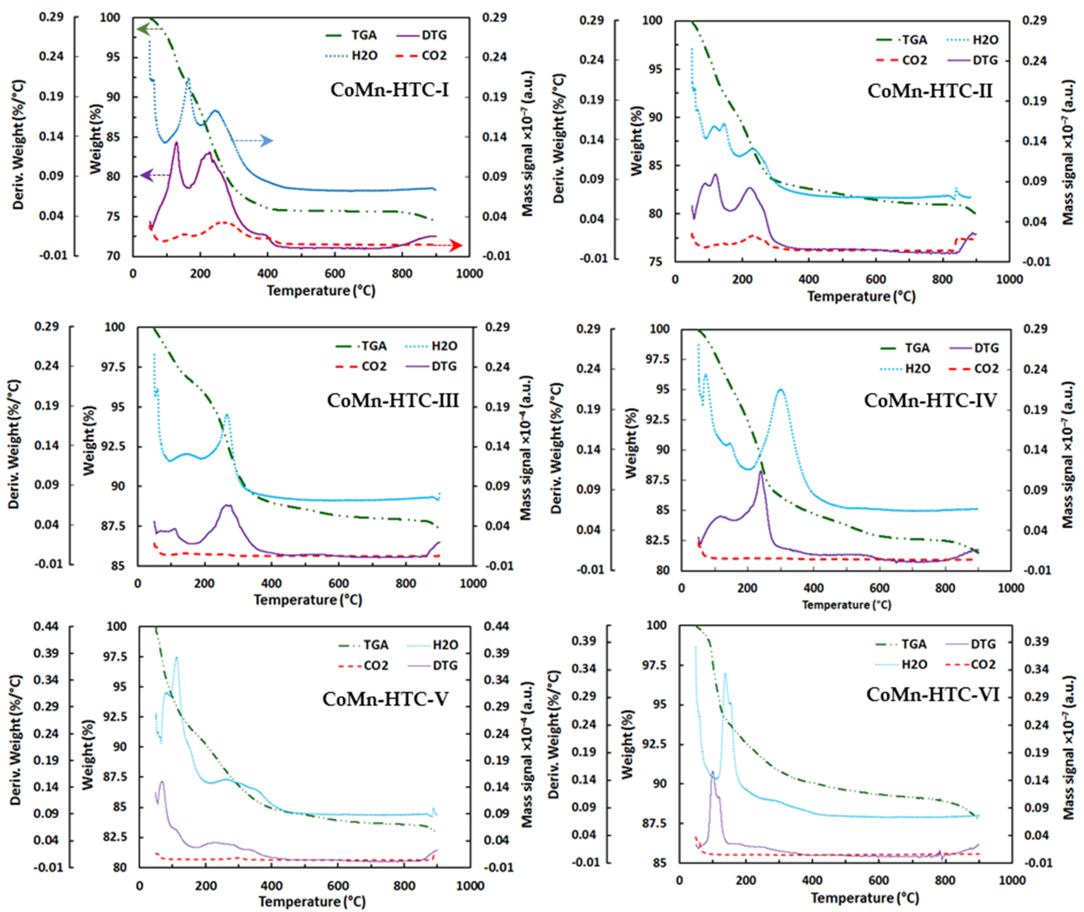 Catalysts 10 00813 g002