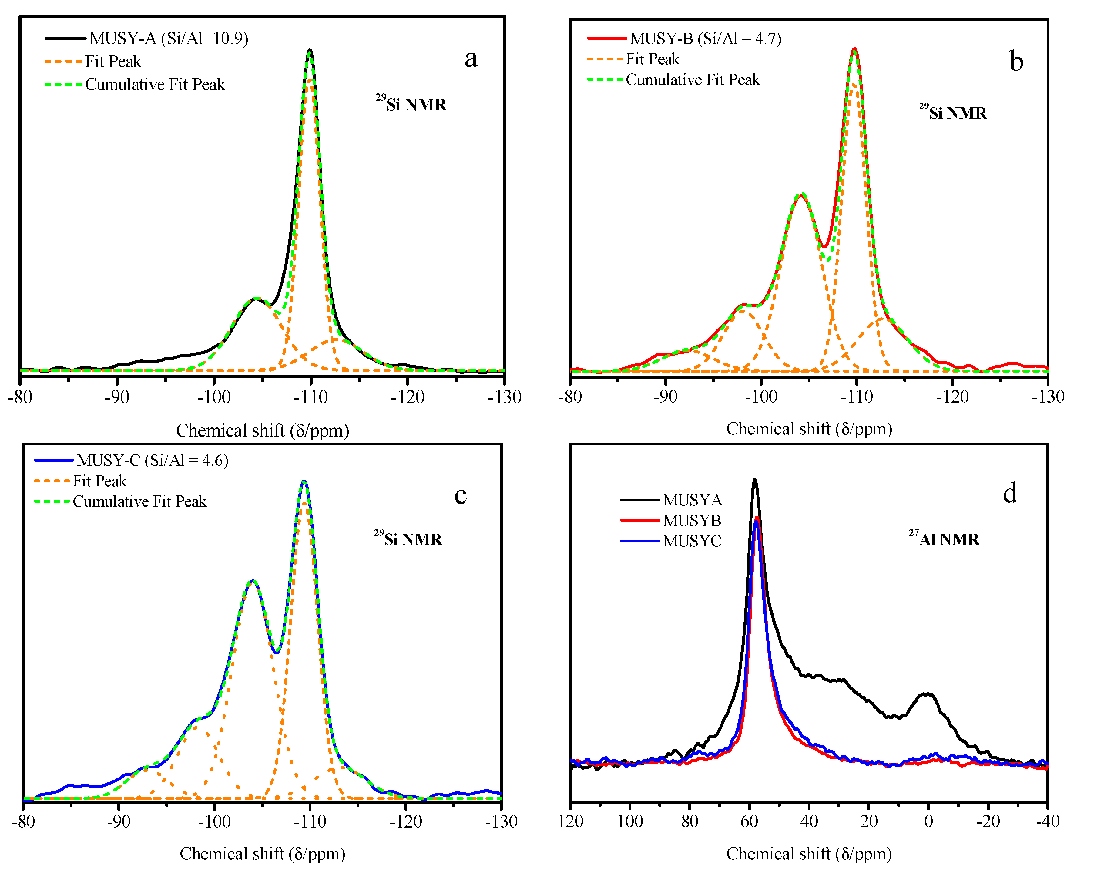 Catalysts 10 00815 g004 Catalysts 10 00815 g004