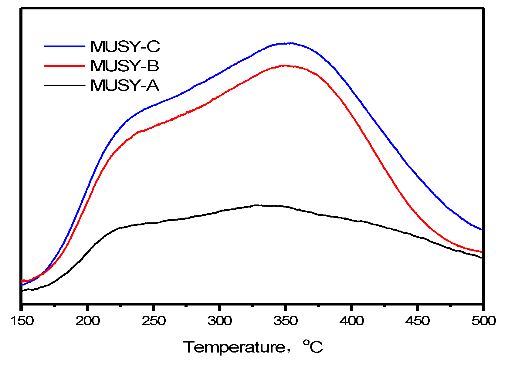 Catalysts 10 00815 g005 Catalysts 10 00815 g005