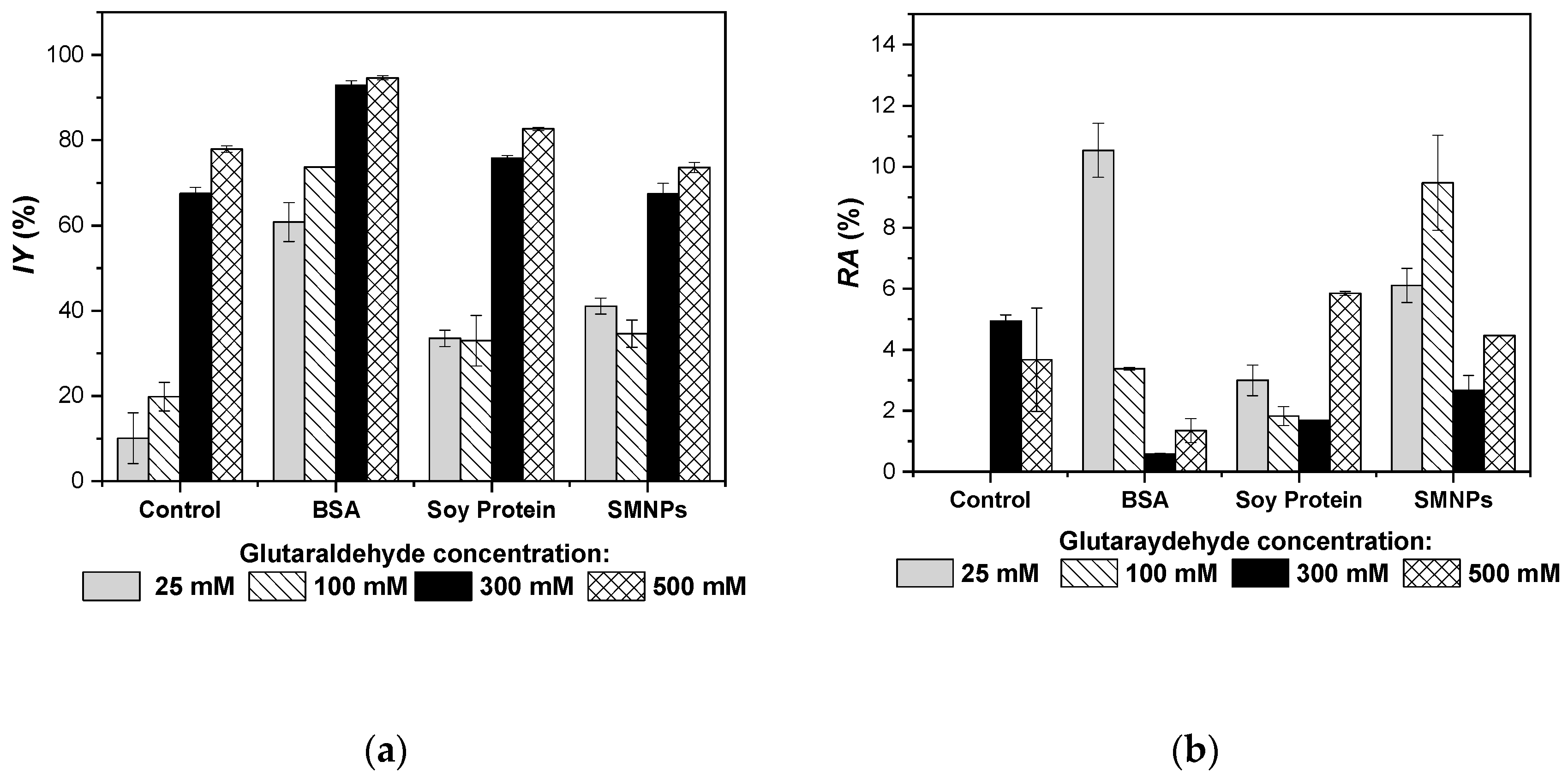 Catalysts 10 00817 g002 Catalysts 10 00817 g002