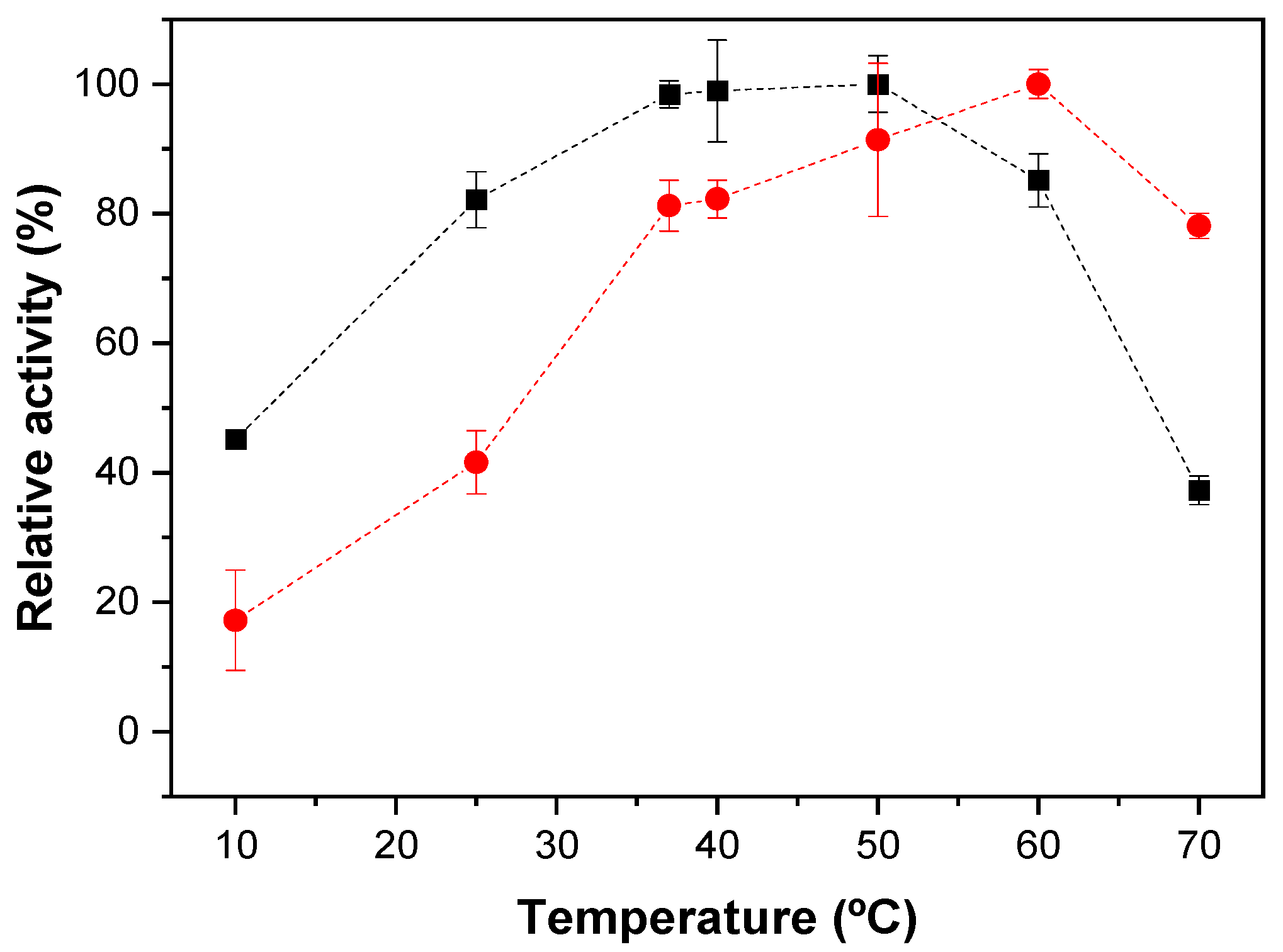 Catalysts 10 00817 g004 Catalysts 10 00817 g004