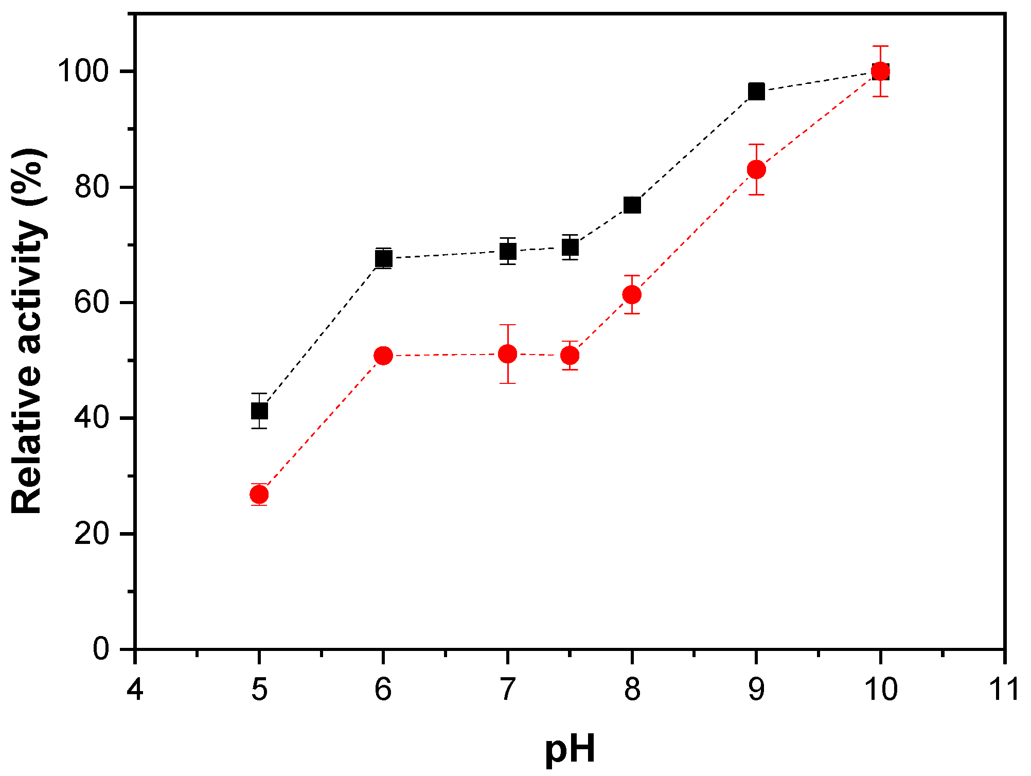 Catalysts 10 00817 g005 Catalysts 10 00817 g005