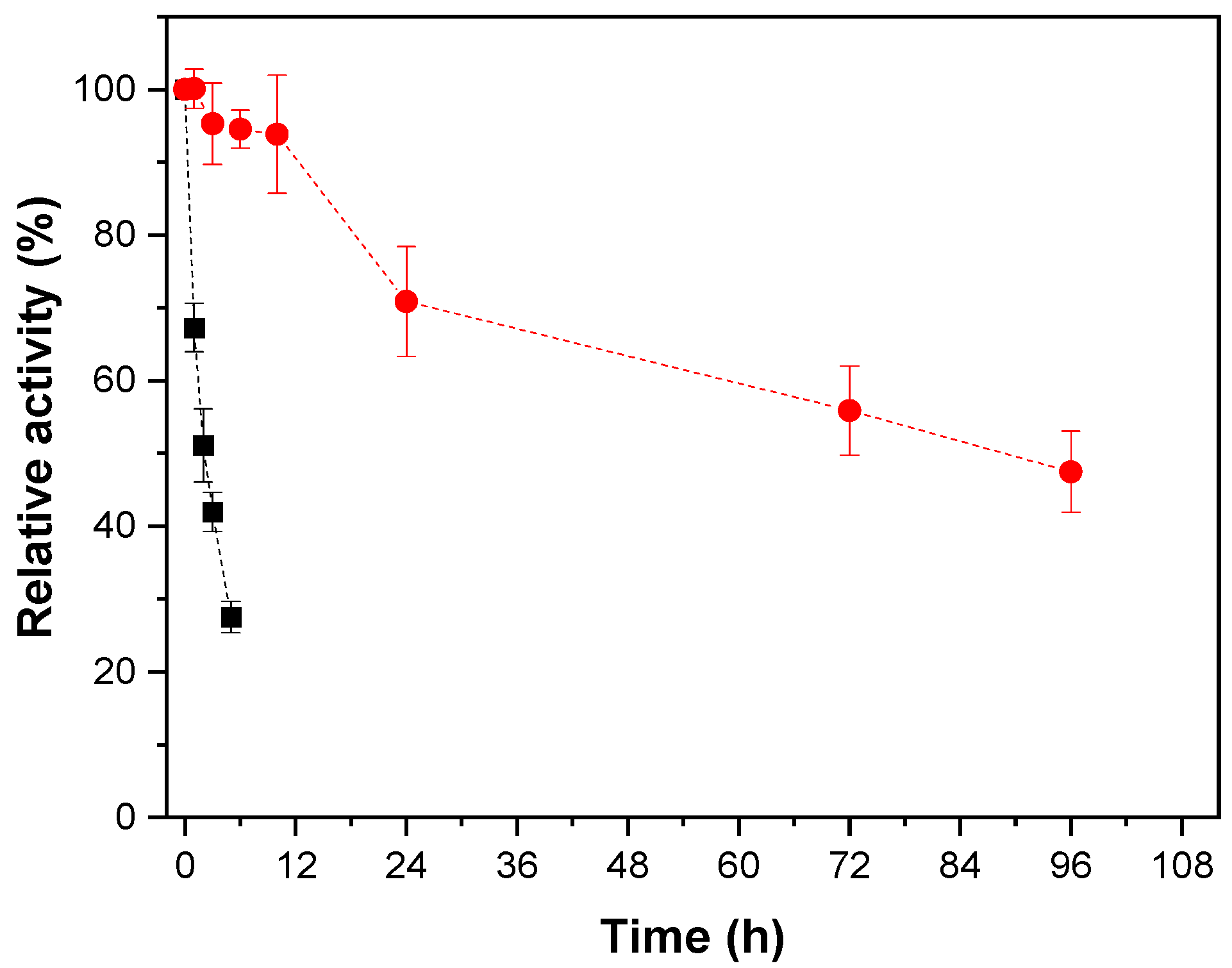 Catalysts 10 00817 g006 Catalysts 10 00817 g006