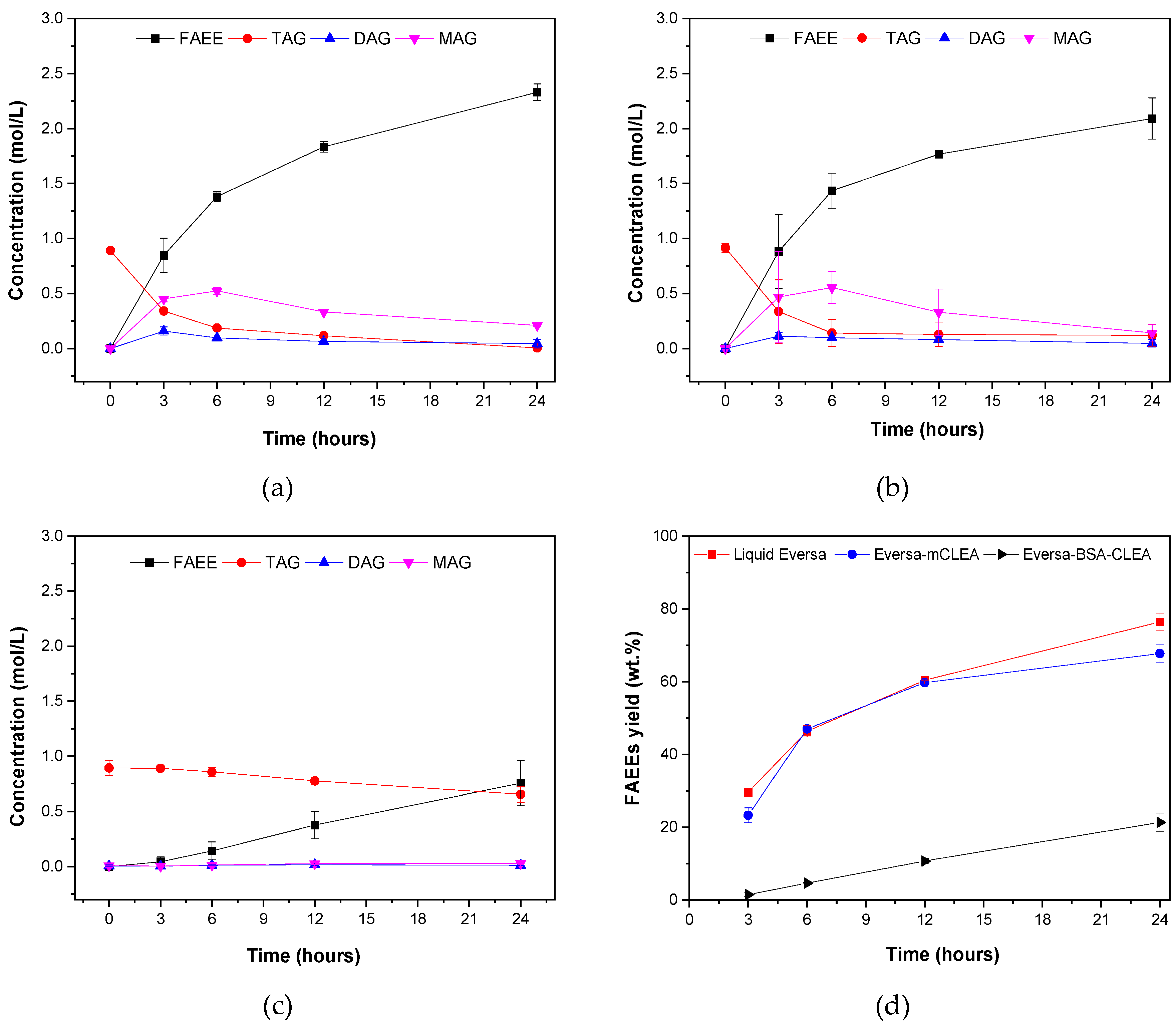 Catalysts 10 00817 g007 Catalysts 10 00817 g007