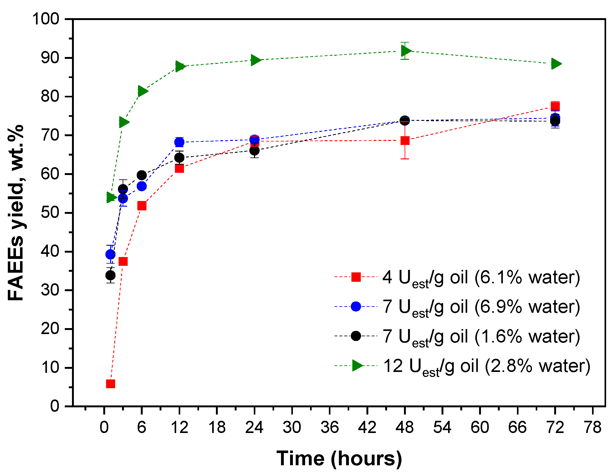Catalysts 10 00817 g008 Catalysts 10 00817 g008