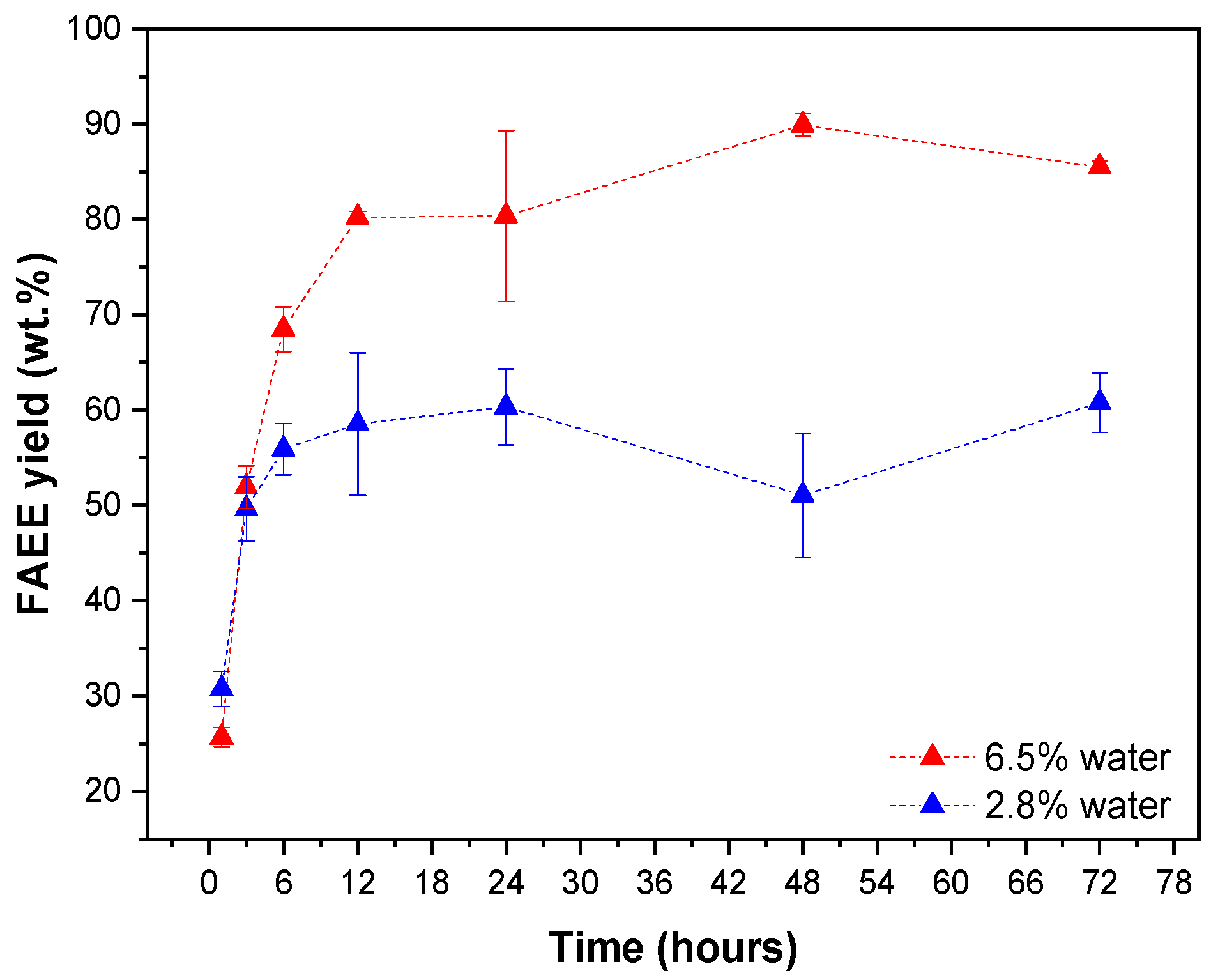 Catalysts 10 00817 g009 Catalysts 10 00817 g009