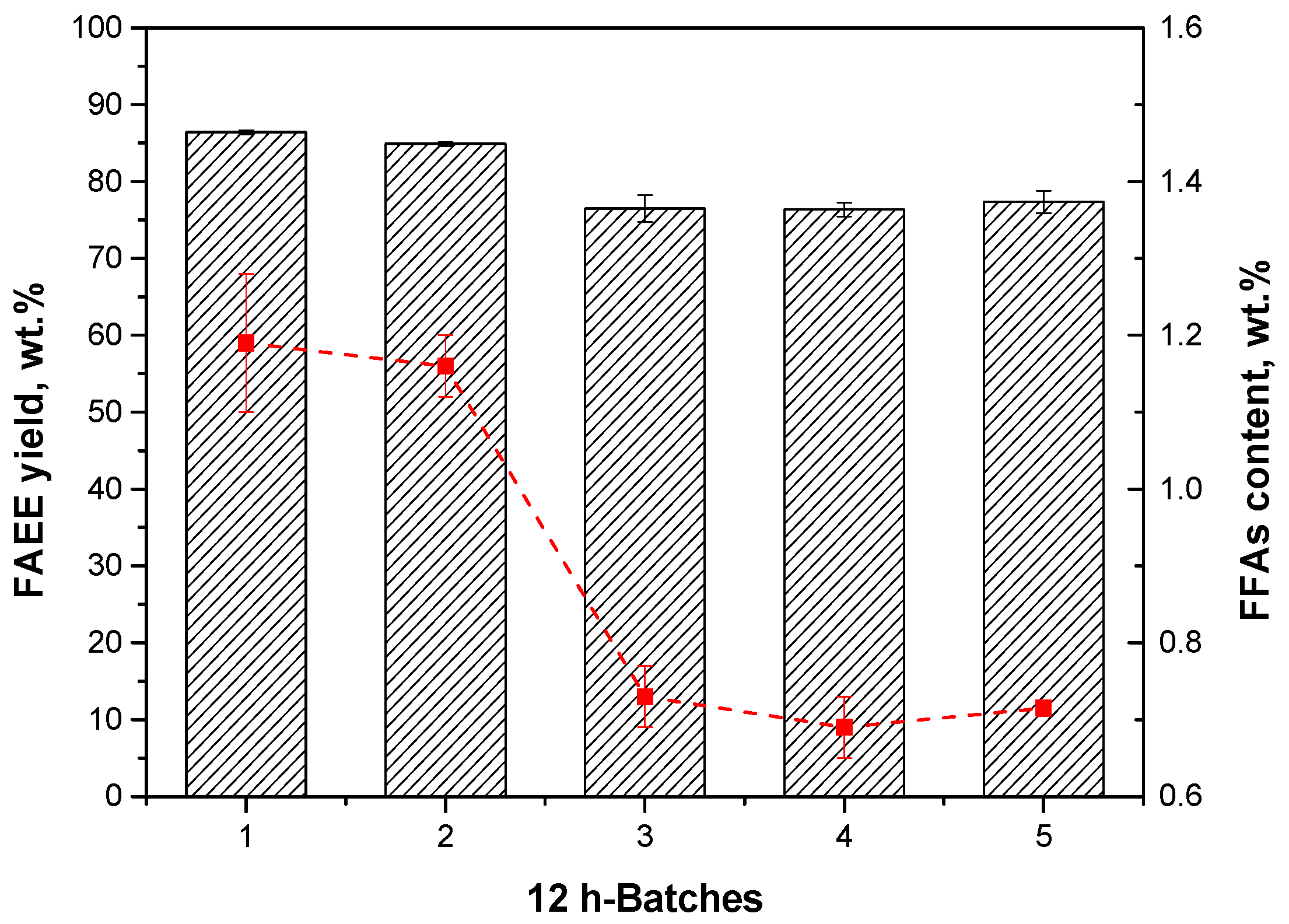 Catalysts 10 00817 g010 Catalysts 10 00817 g010