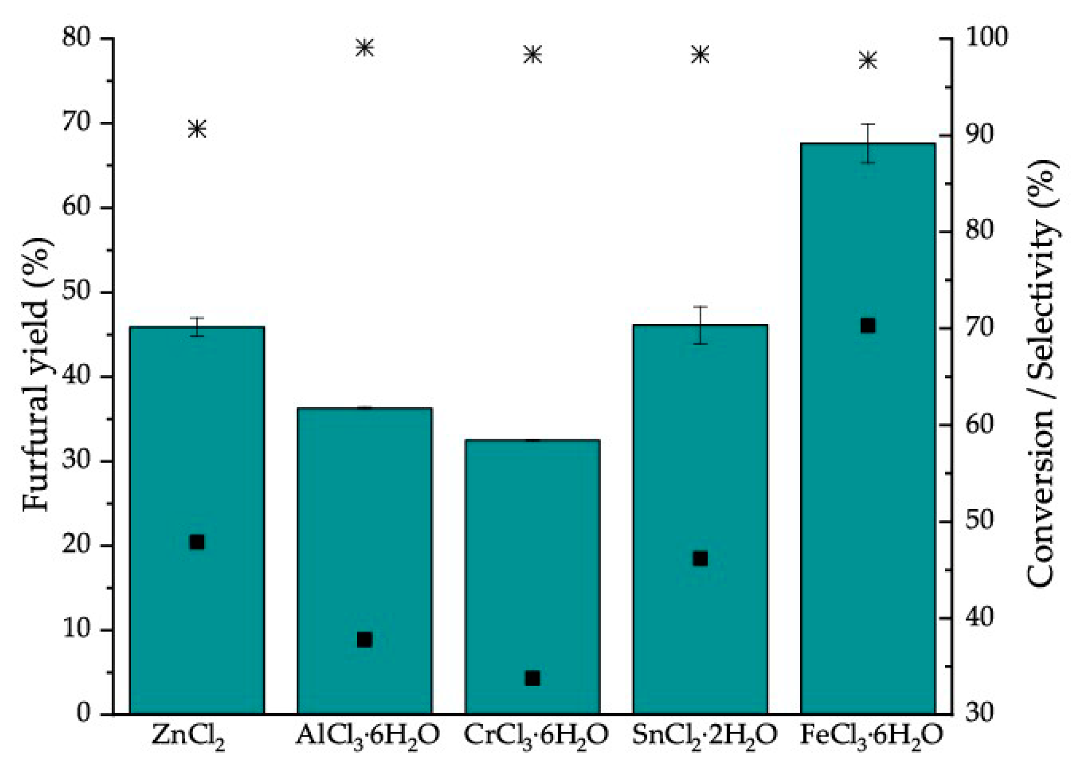 Catalysts 10 00821 g002 Catalysts 10 00821 g002