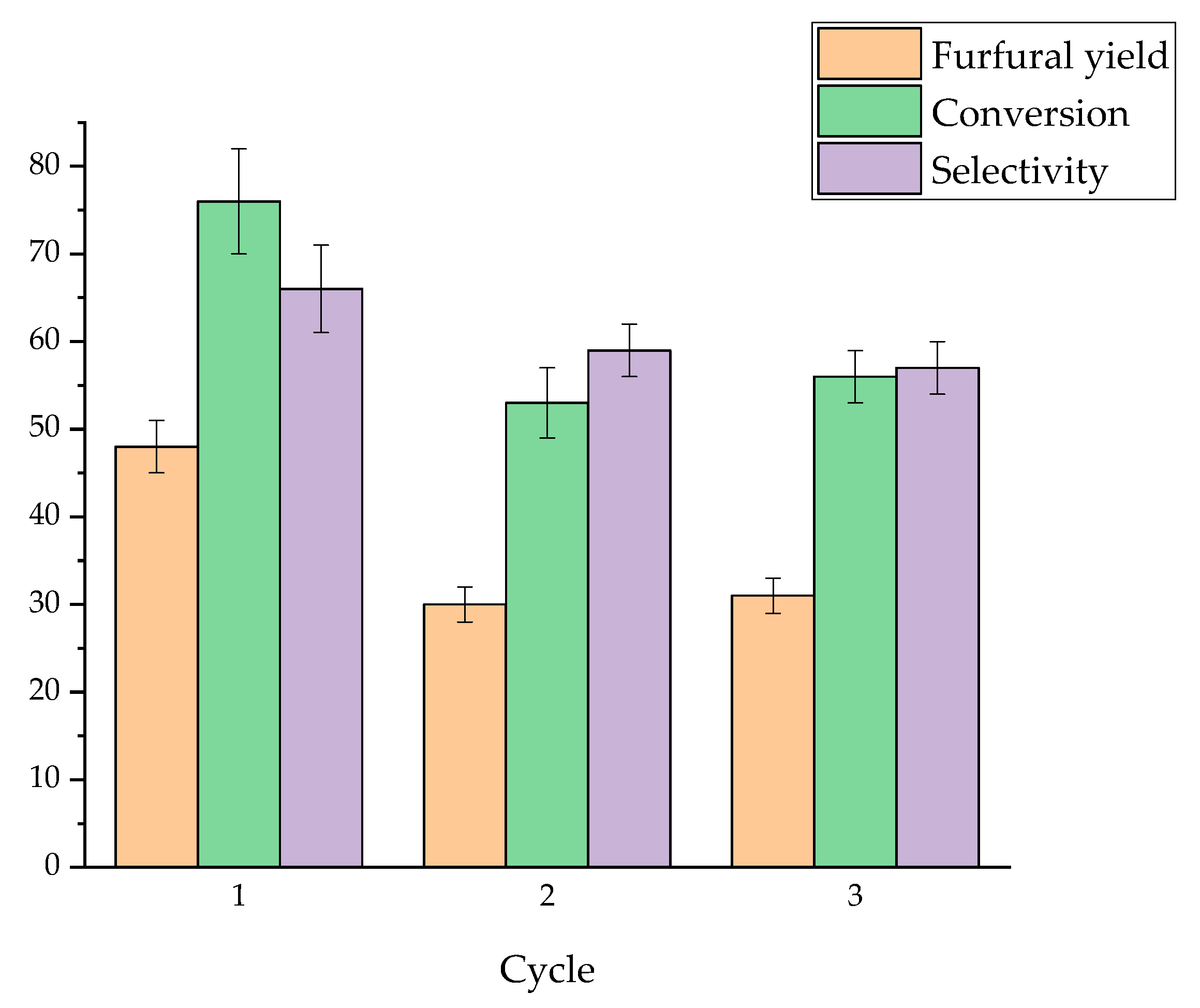 Catalysts 10 00821 g006 Catalysts 10 00821 g006