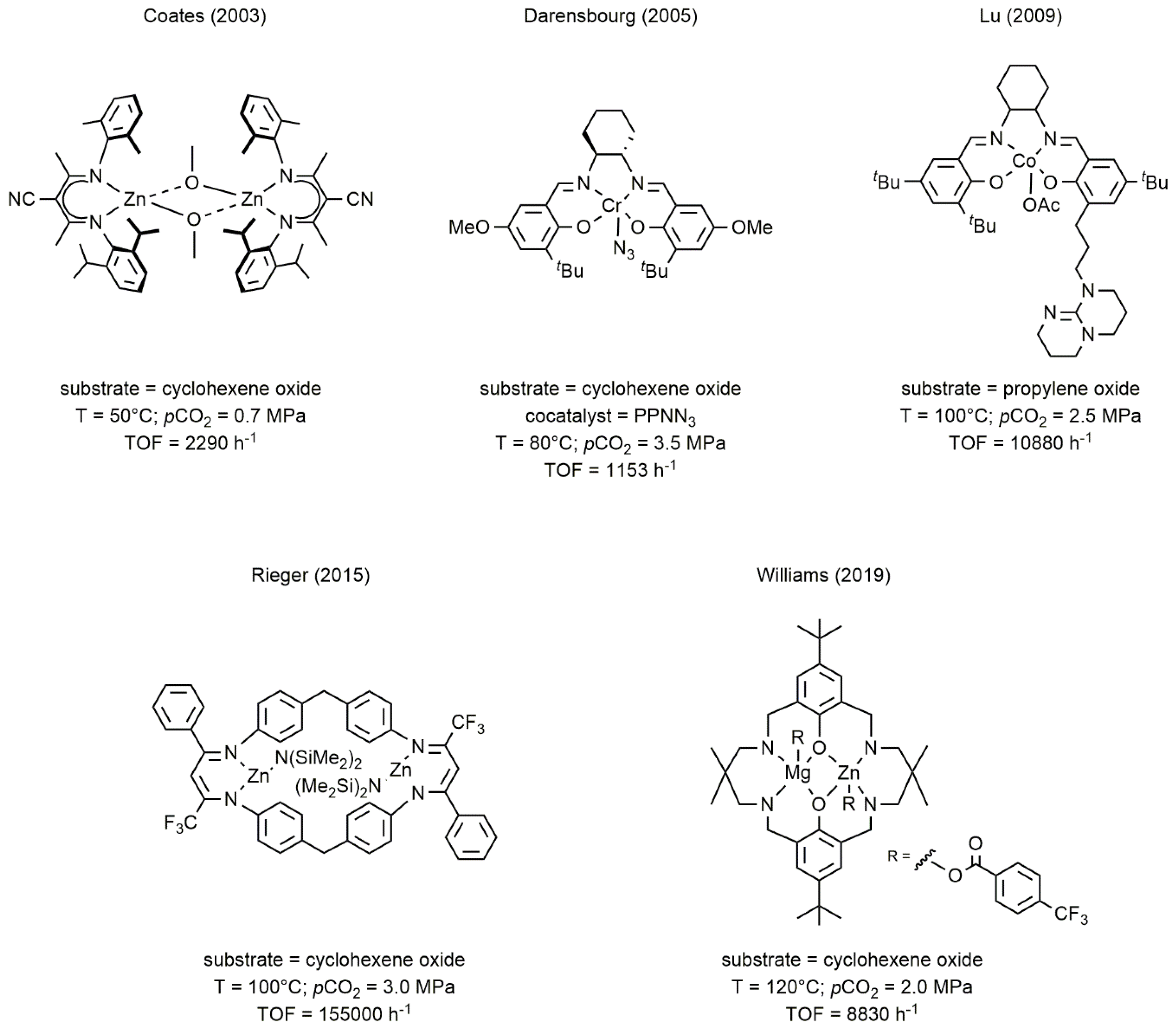 Catalysts 10 00825 g002