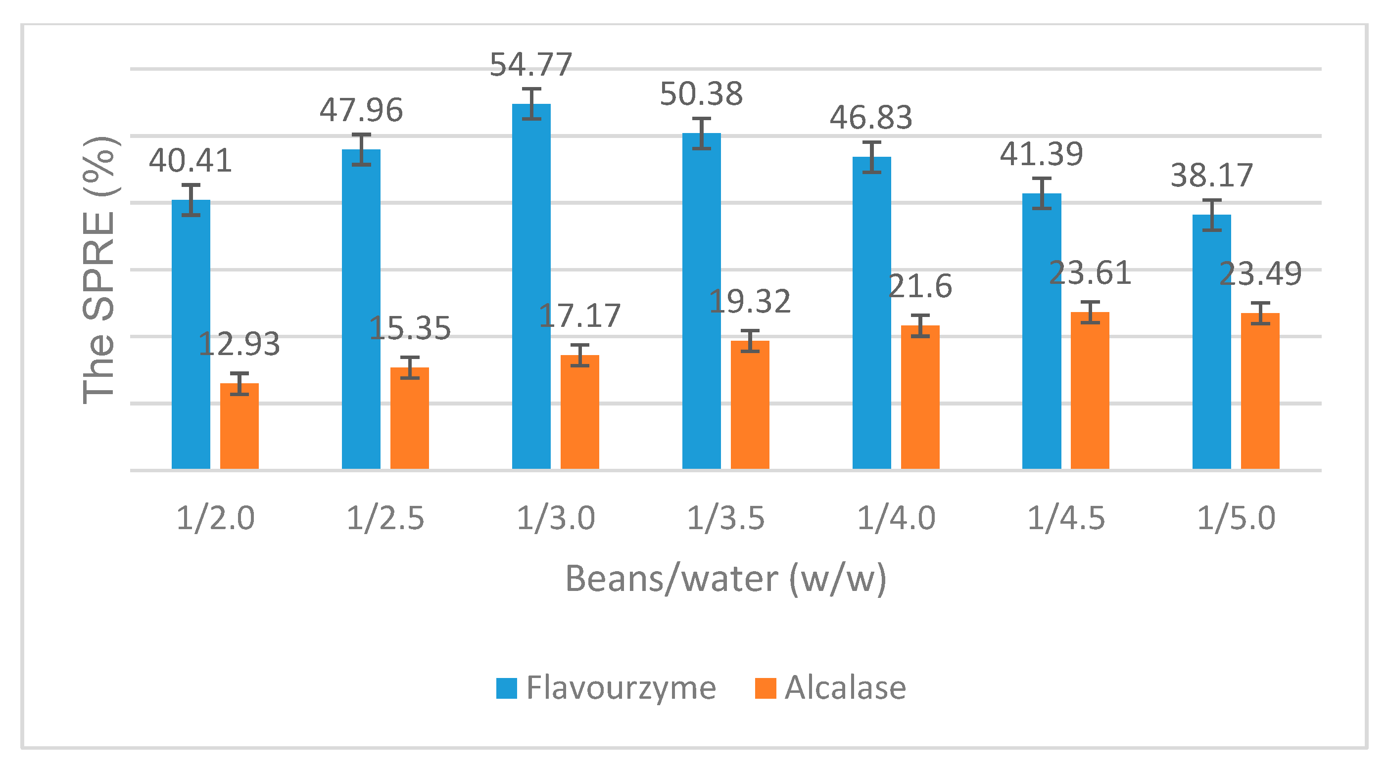 Catalysts 10 00829 g008 Catalysts 10 00829 g008