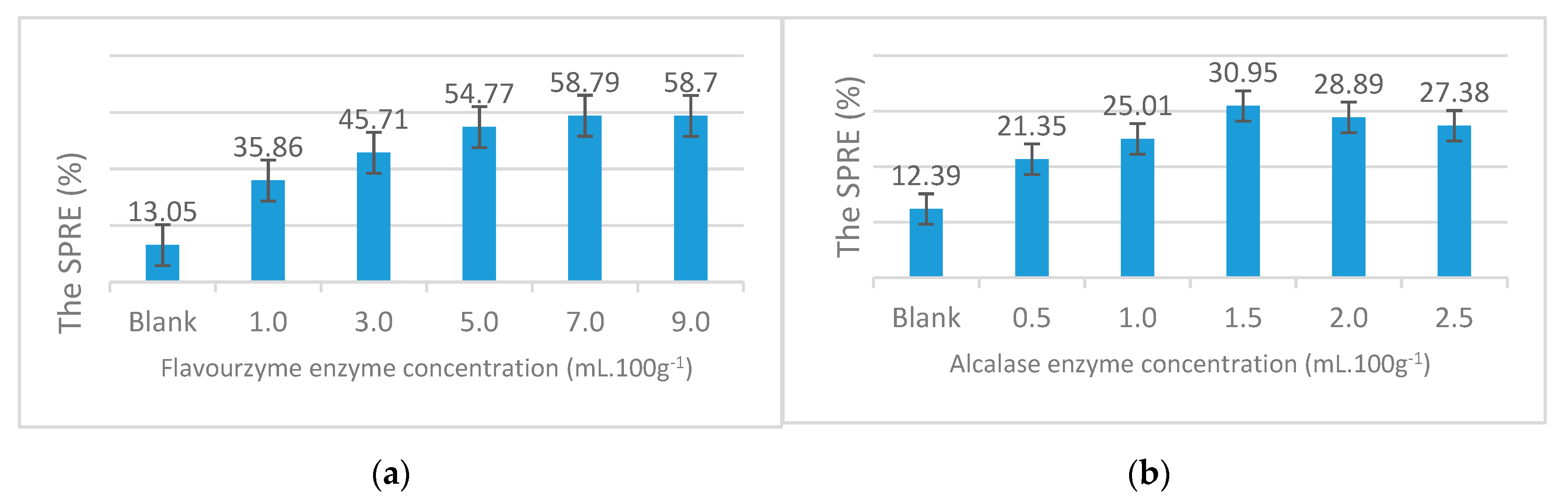 Catalysts 10 00829 g009 Catalysts 10 00829 g009