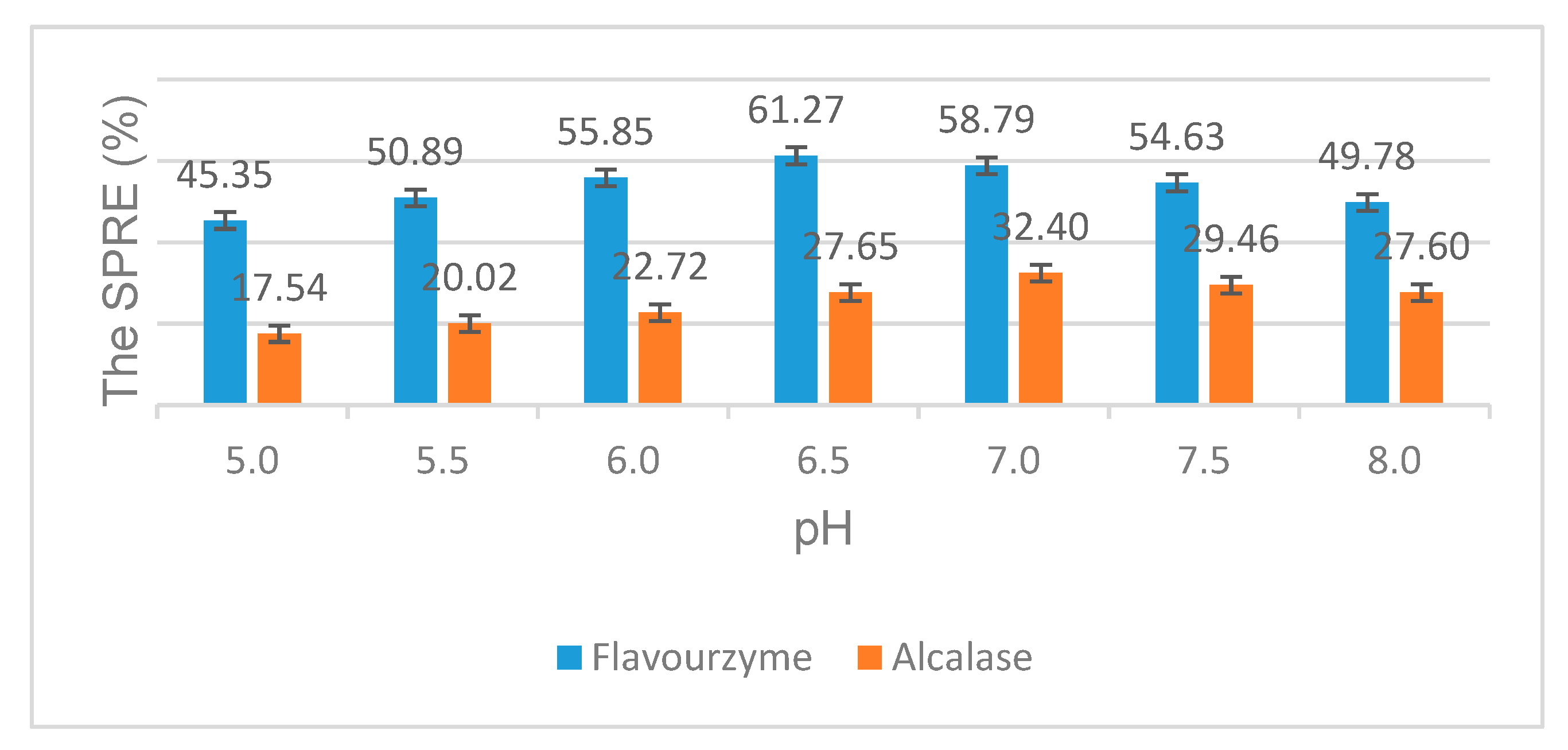 Catalysts 10 00829 g010 Catalysts 10 00829 g010
