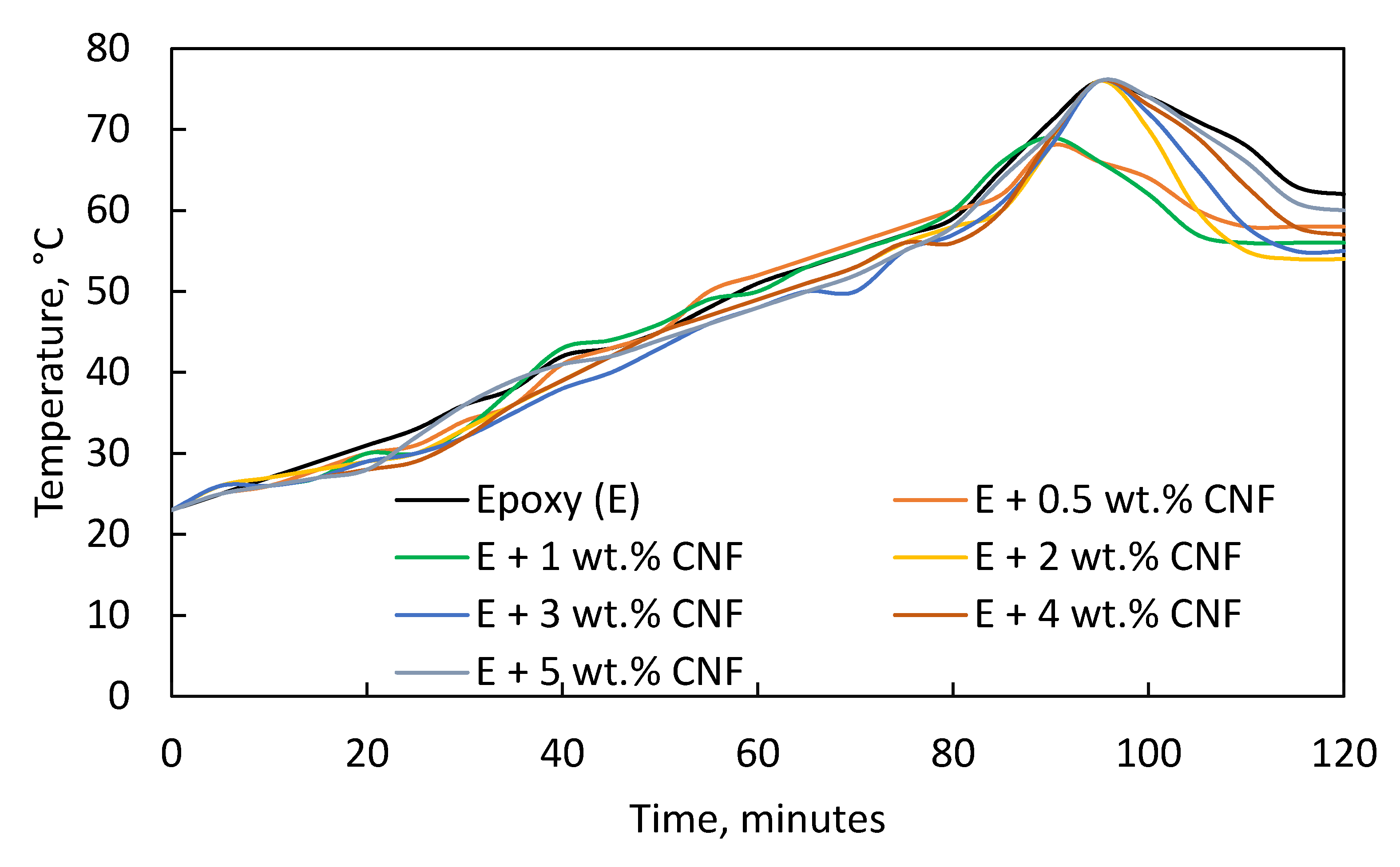 Catalysts 10 00831 g003 Catalysts 10 00831 g003