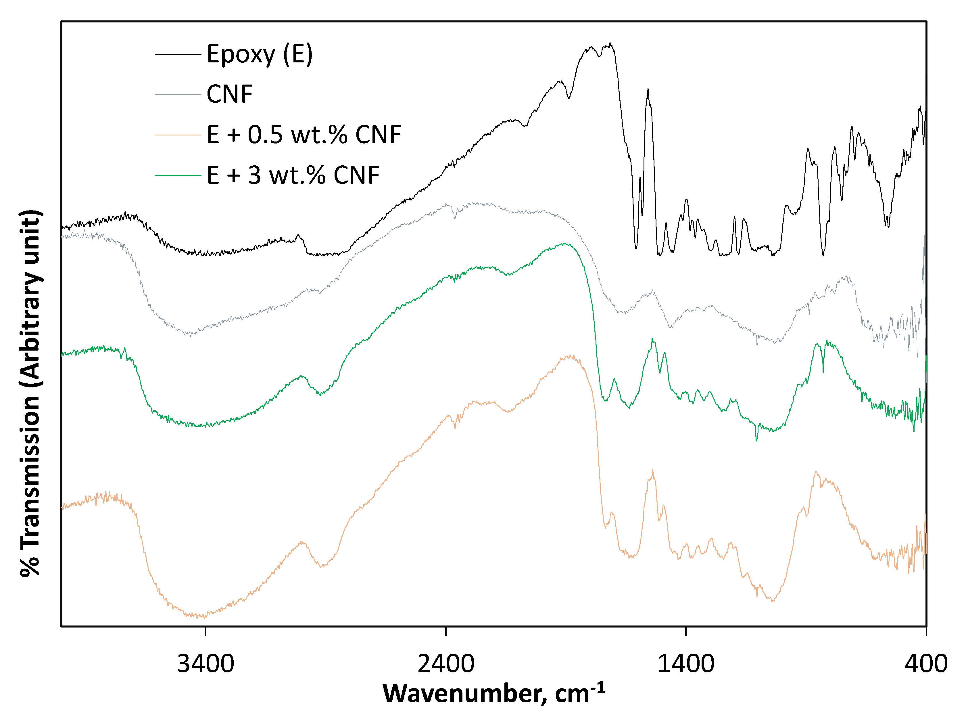 Catalysts 10 00831 g004 Catalysts 10 00831 g004