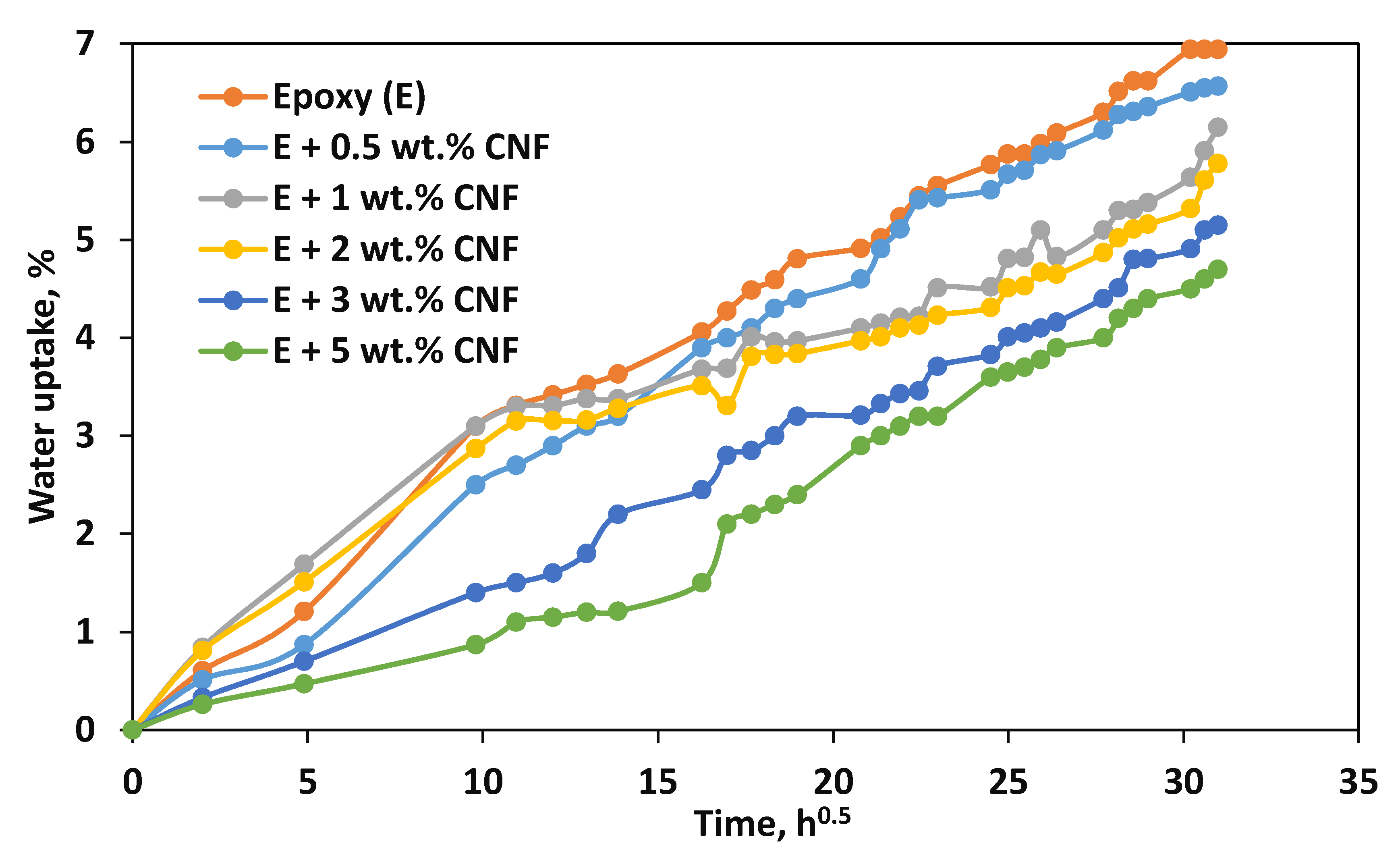 Catalysts 10 00831 g008 Catalysts 10 00831 g008