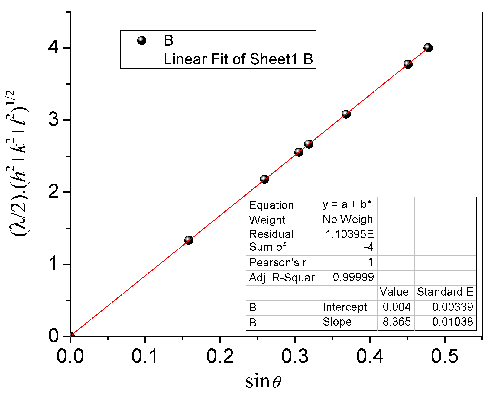 Catalysts 10 00839 g002 Catalysts 10 00839 g002
