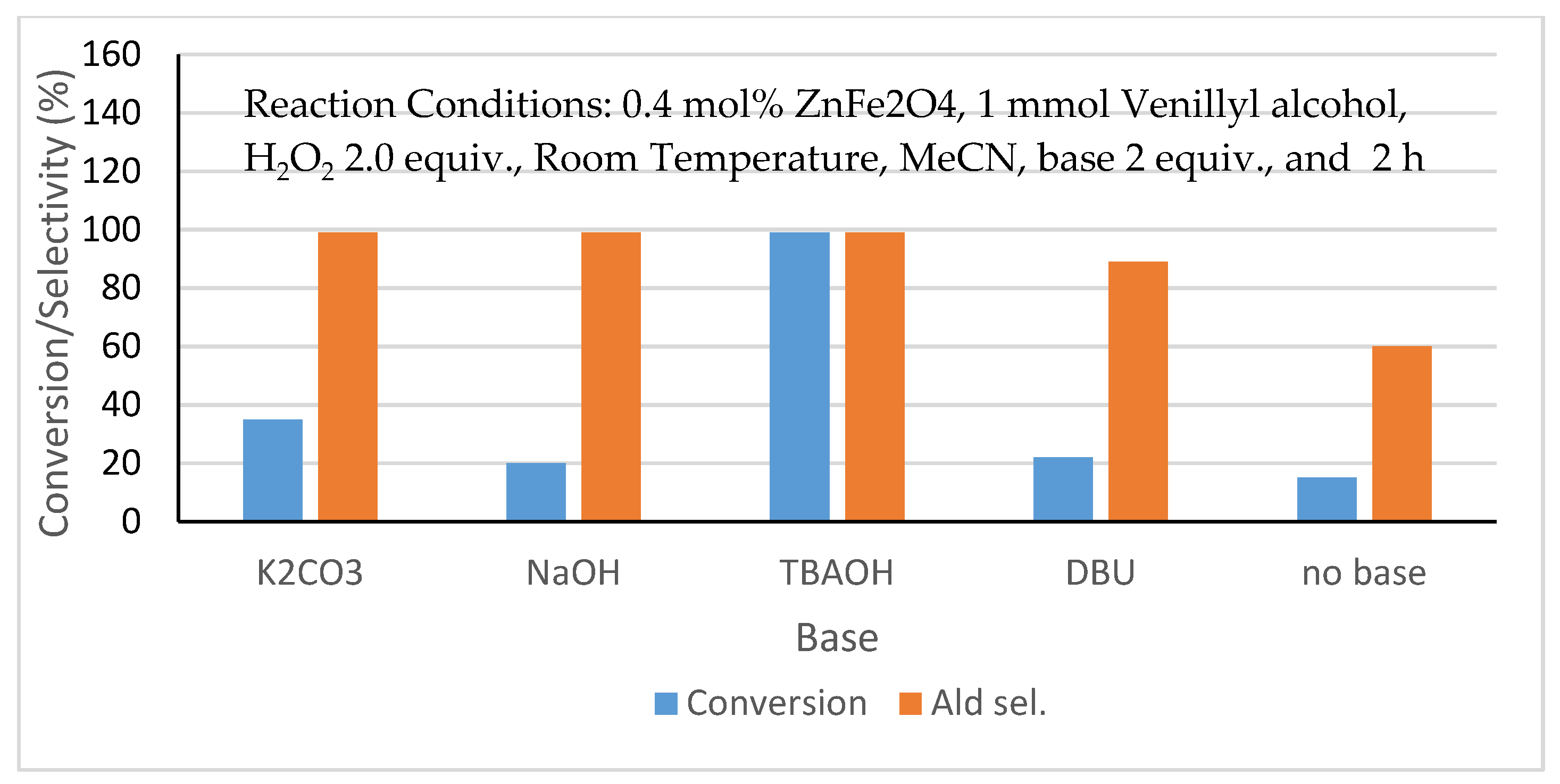 Catalysts 10 00839 g010 Catalysts 10 00839 g010