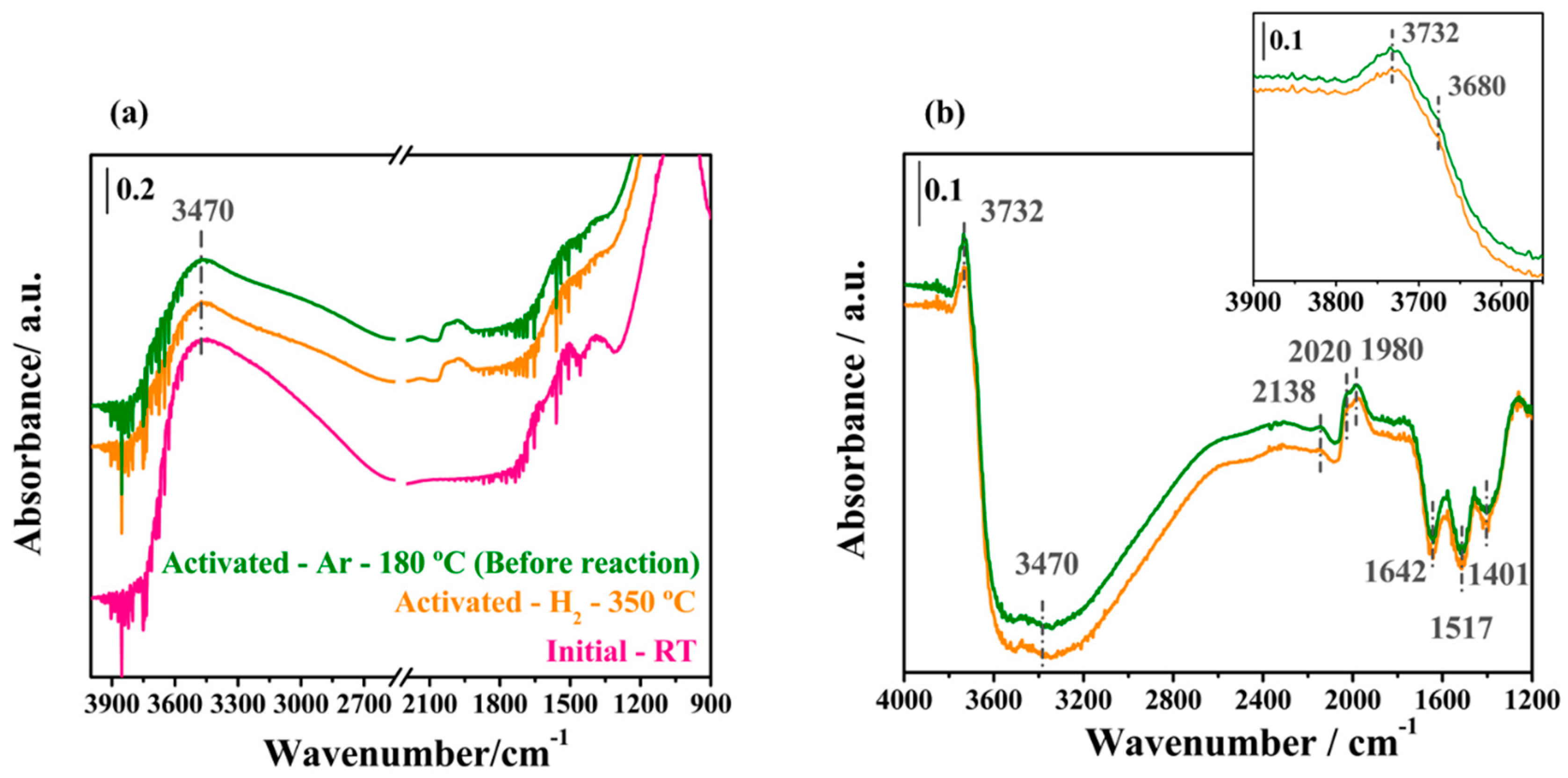 Catalysts 10 00841 g005 Catalysts 10 00841 g005