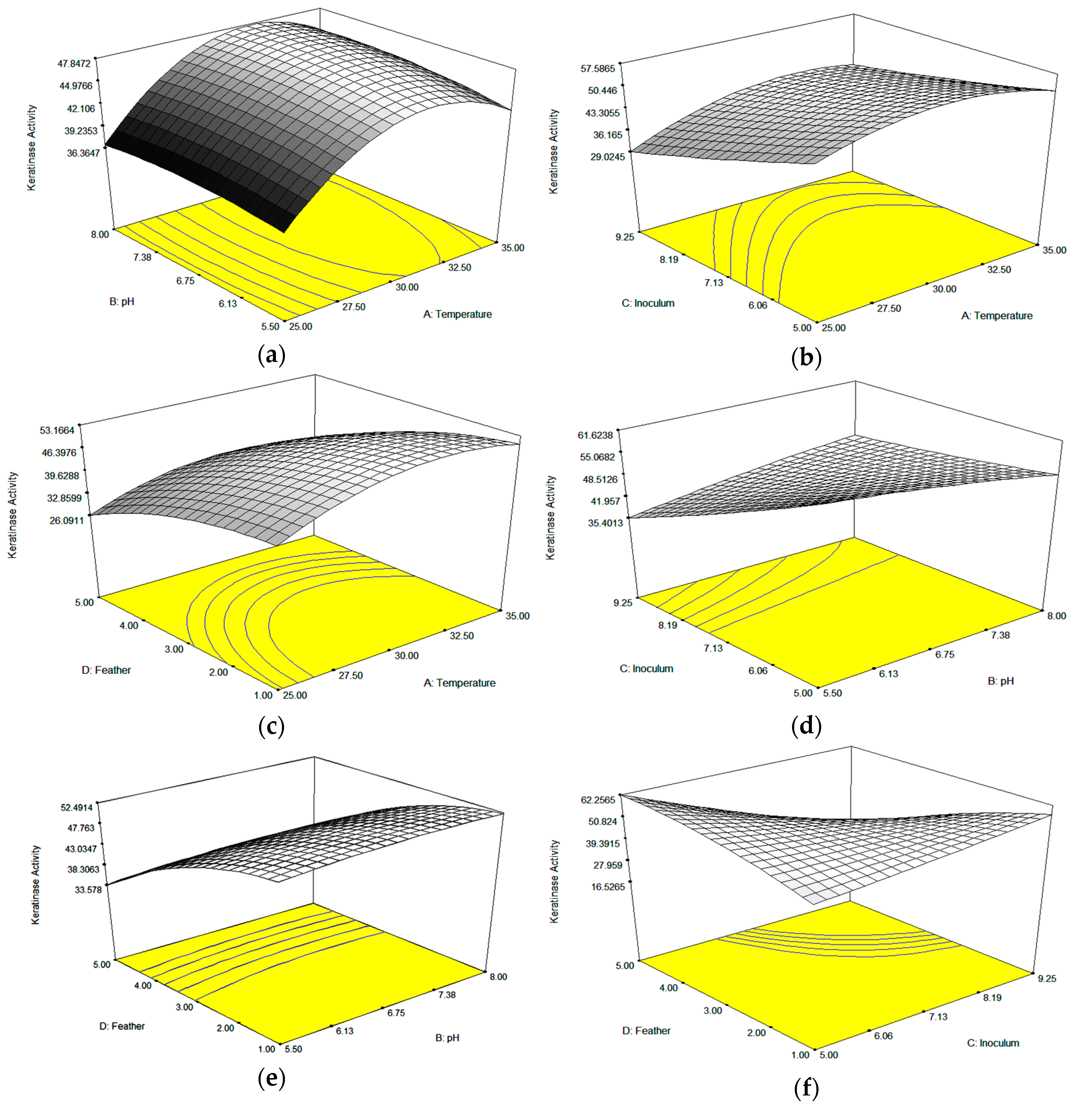 Catalysts 10 00848 g003 Catalysts 10 00848 g003