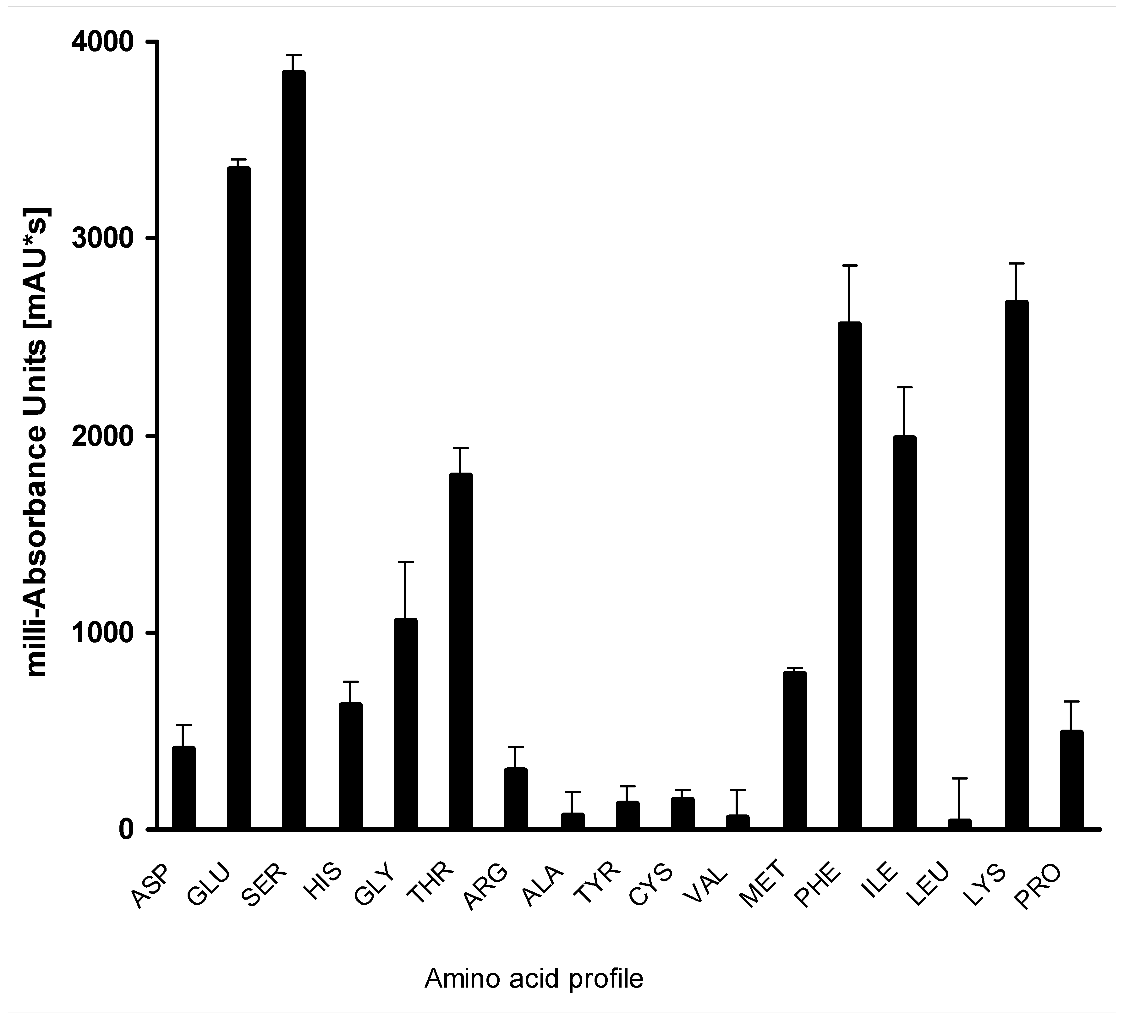 Catalysts 10 00848 g004 Catalysts 10 00848 g004