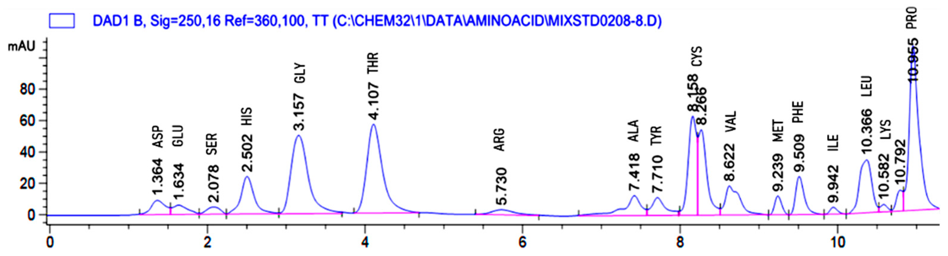 Catalysts 10 00848 g005 Catalysts 10 00848 g005