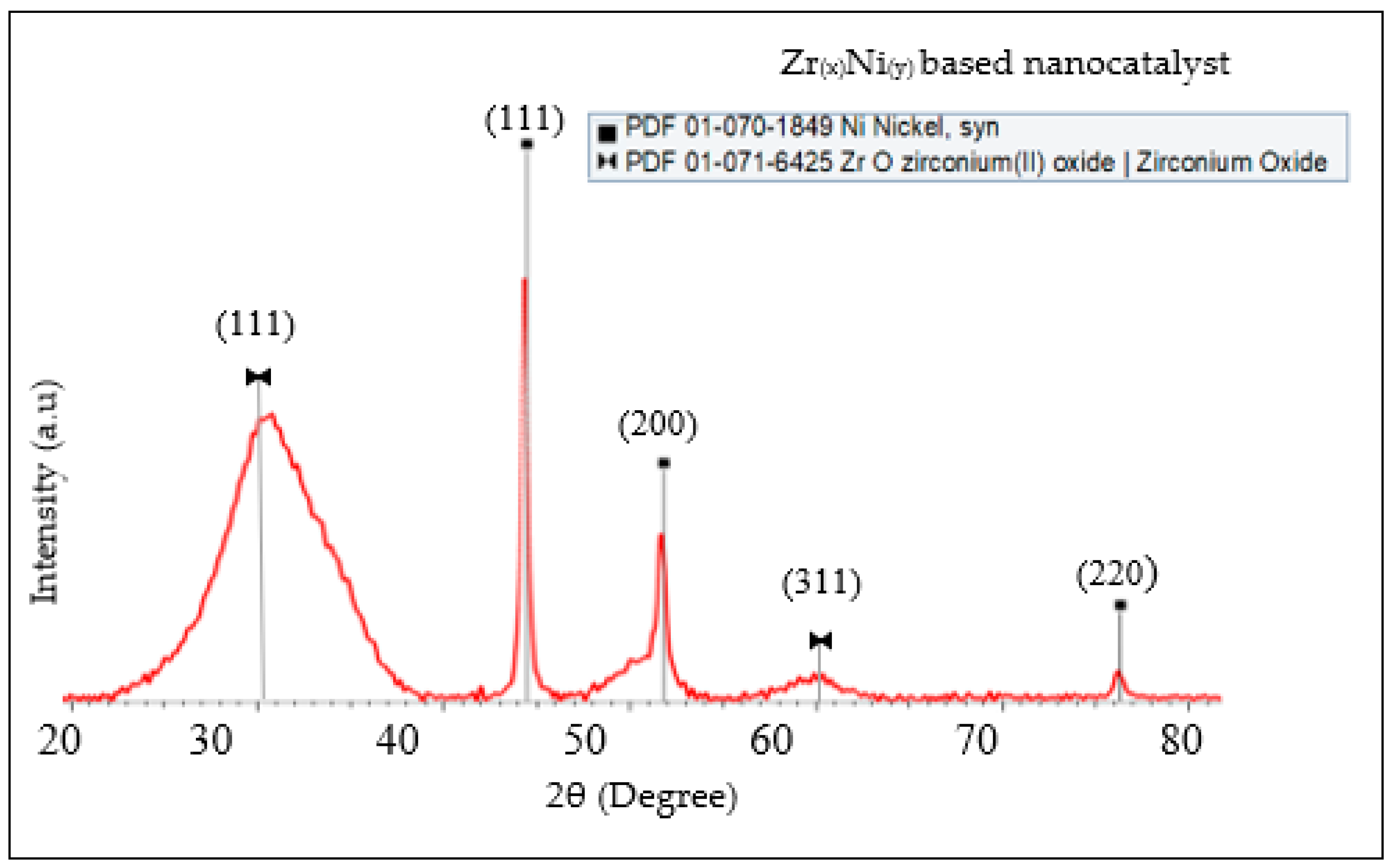Catalysts 10 00849 g001 Catalysts 10 00849 g001