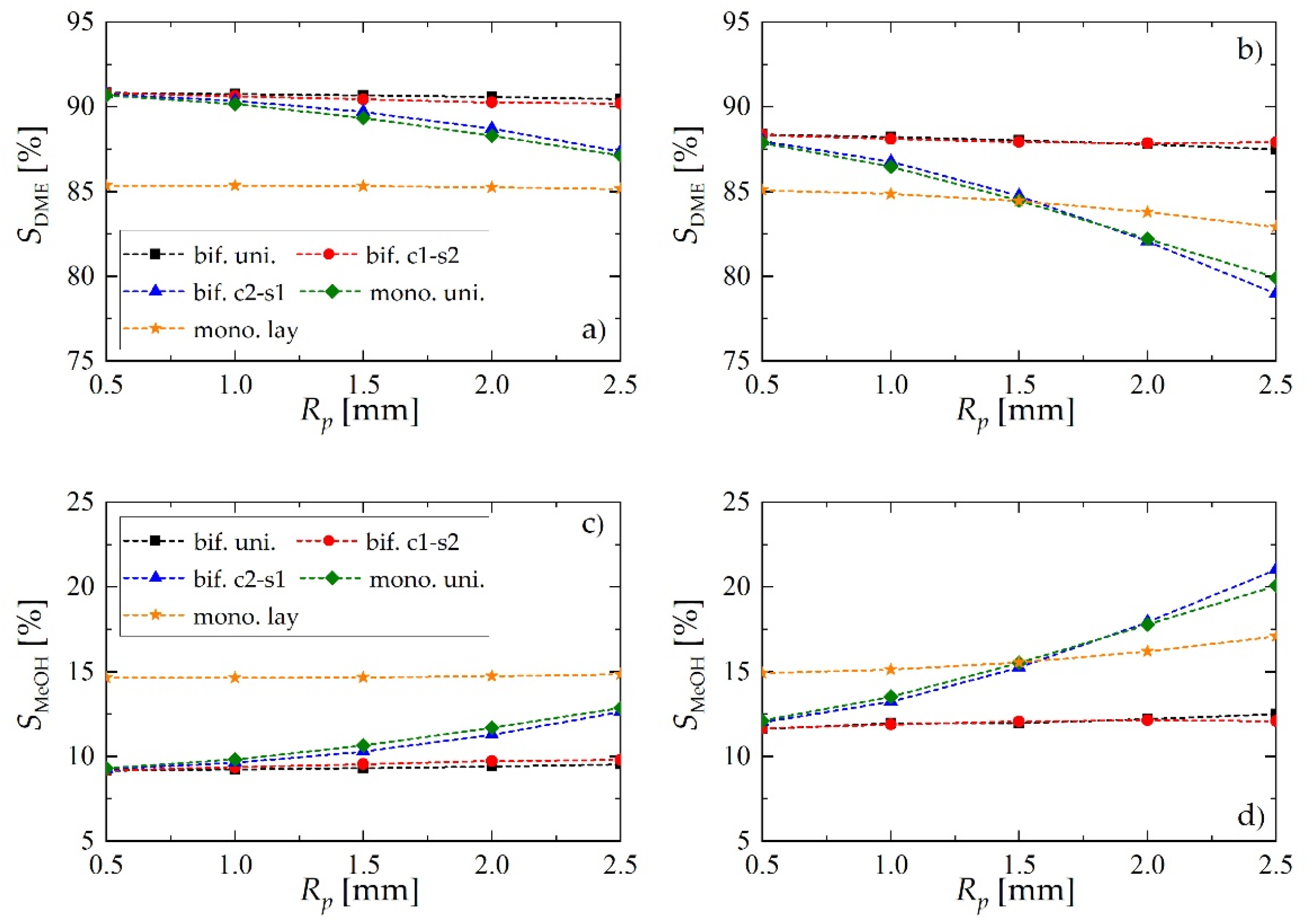 Catalysts 10 00852 g007