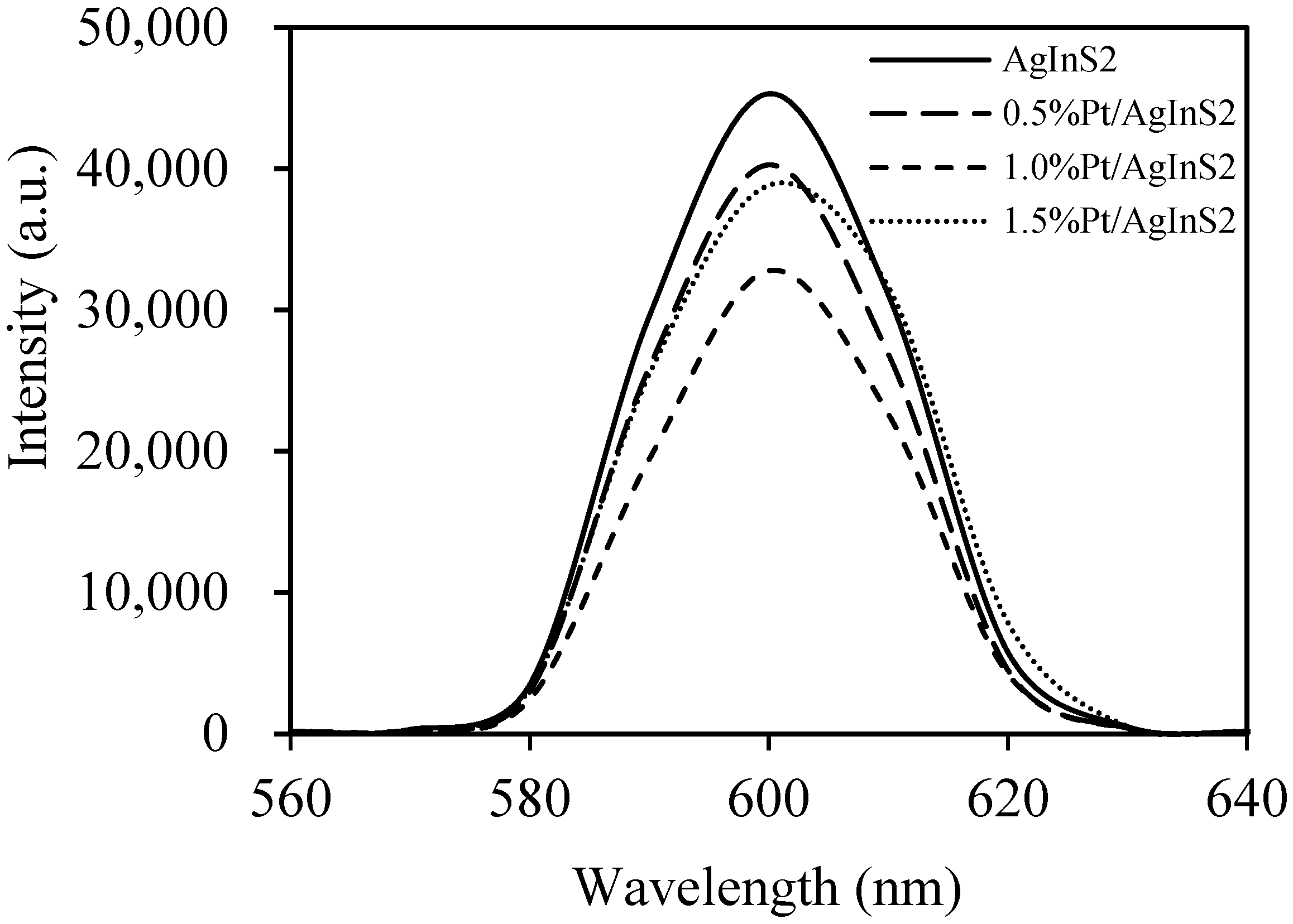 Catalysts 10 00857 g005