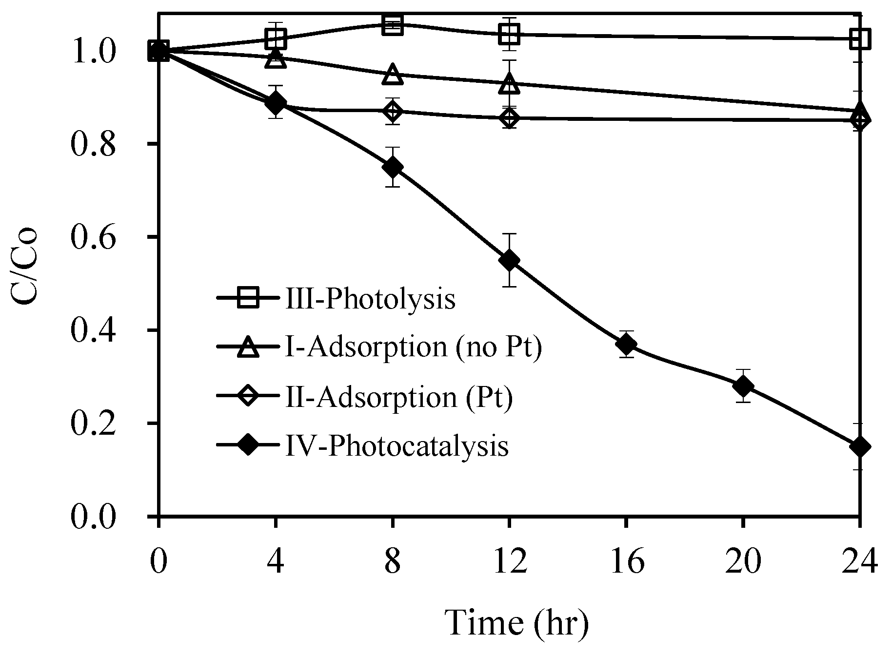 Catalysts 10 00857 g006