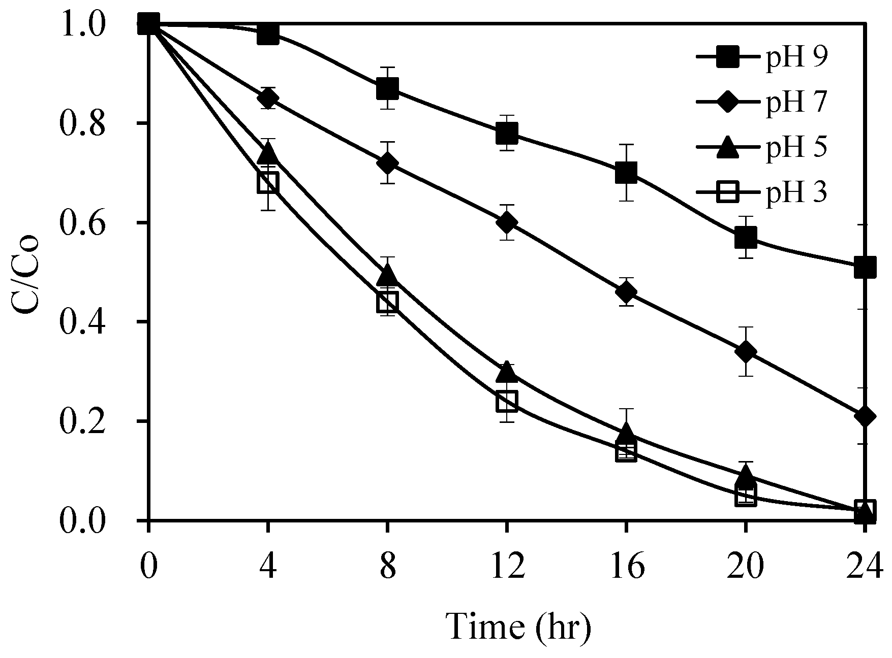 Catalysts 10 00857 g009