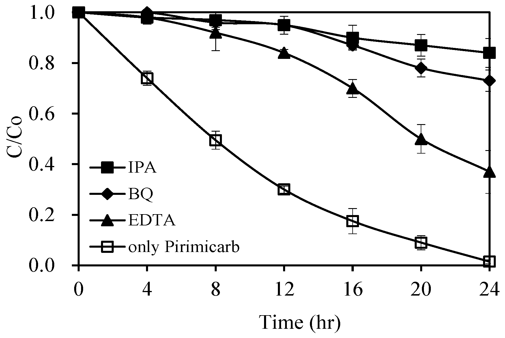 Catalysts 10 00857 g010