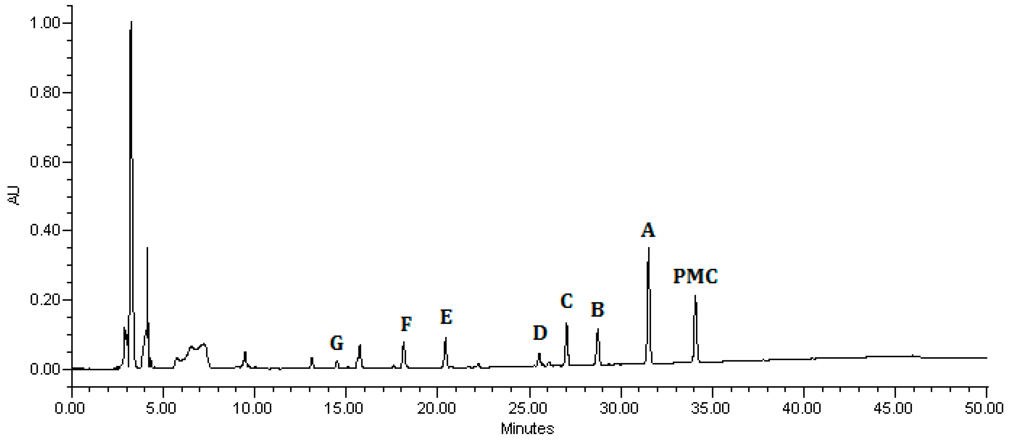 Catalysts 10 00857 g013
