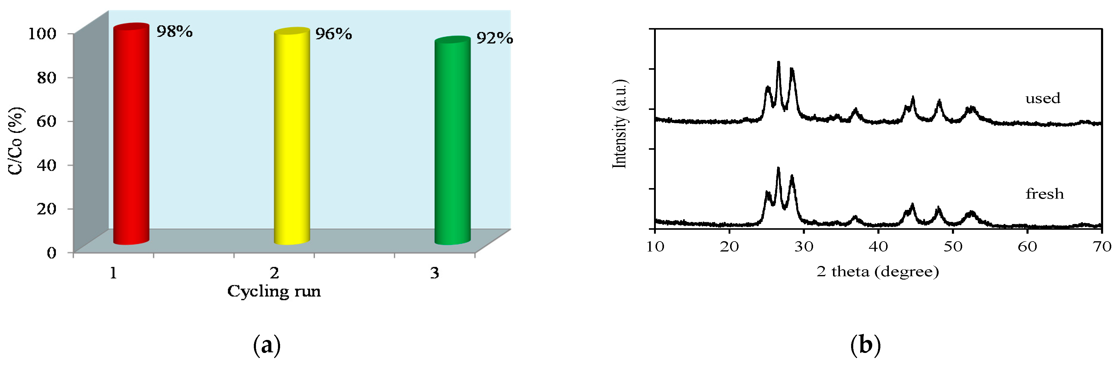 Catalysts 10 00857 g015