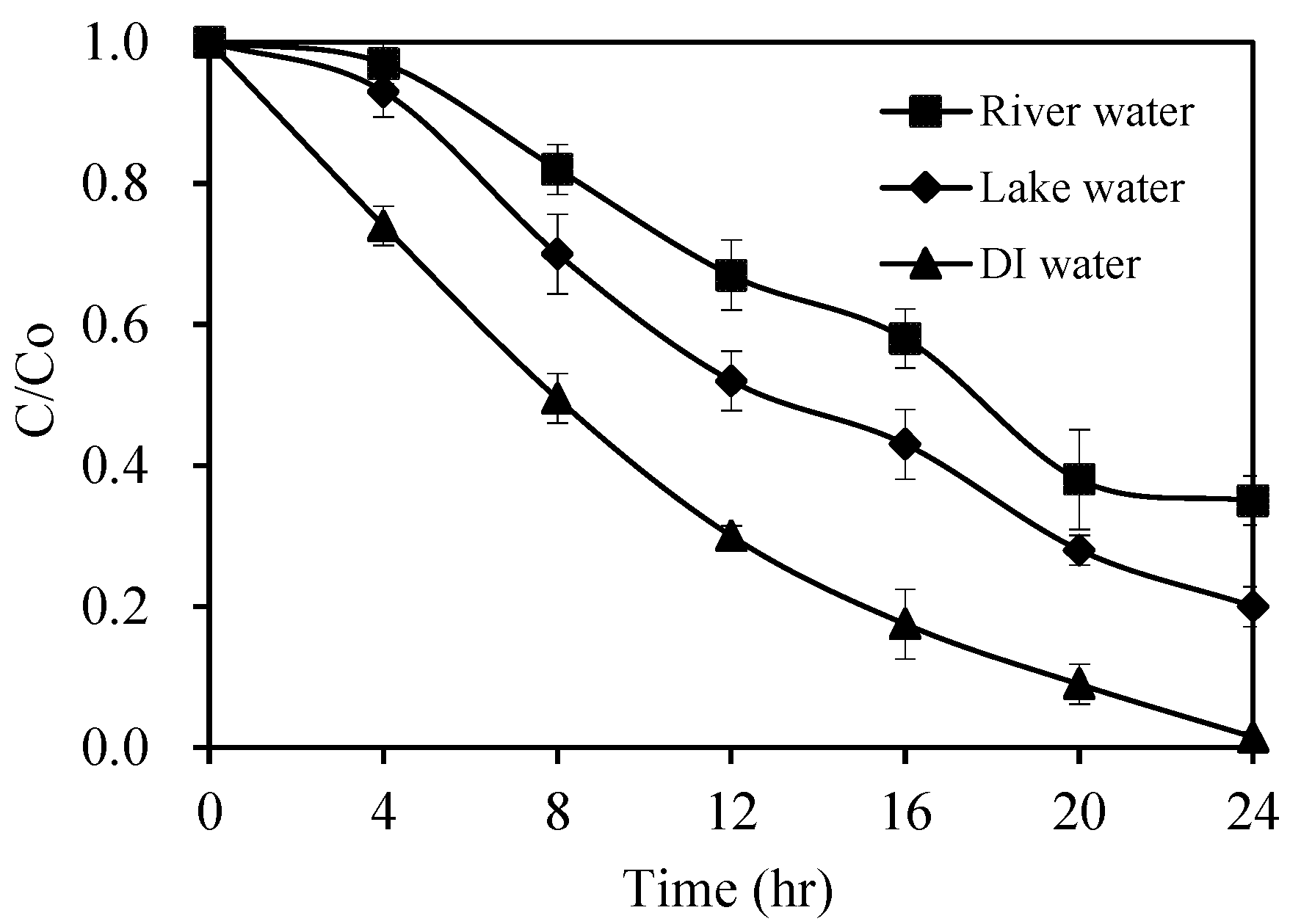 Catalysts 10 00857 g016
