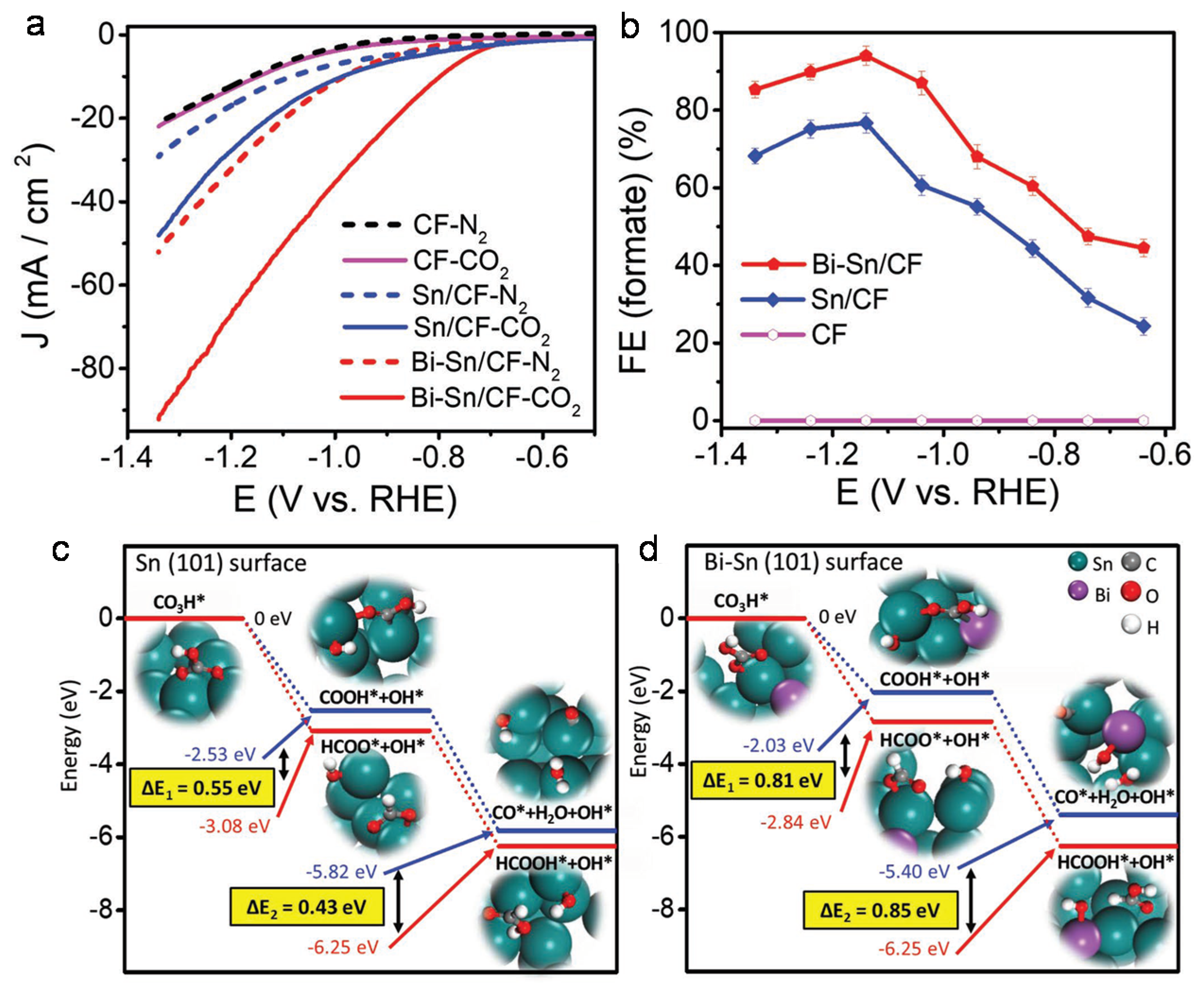 Catalysts 10 00859 g006 Catalysts 10 00859 g006