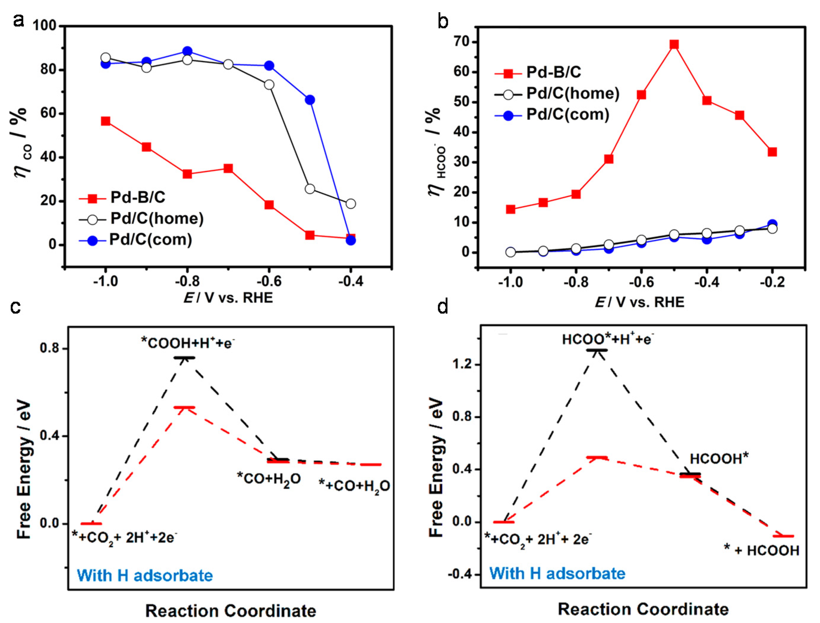 Catalysts 10 00859 g007 Catalysts 10 00859 g007
