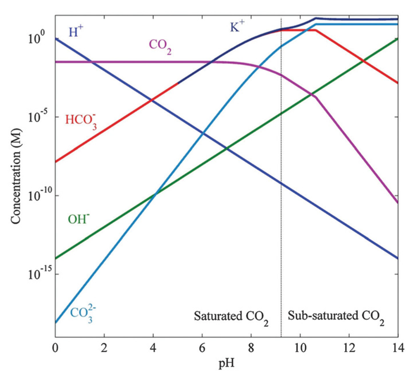 Catalysts 10 00859 g009 Catalysts 10 00859 g009