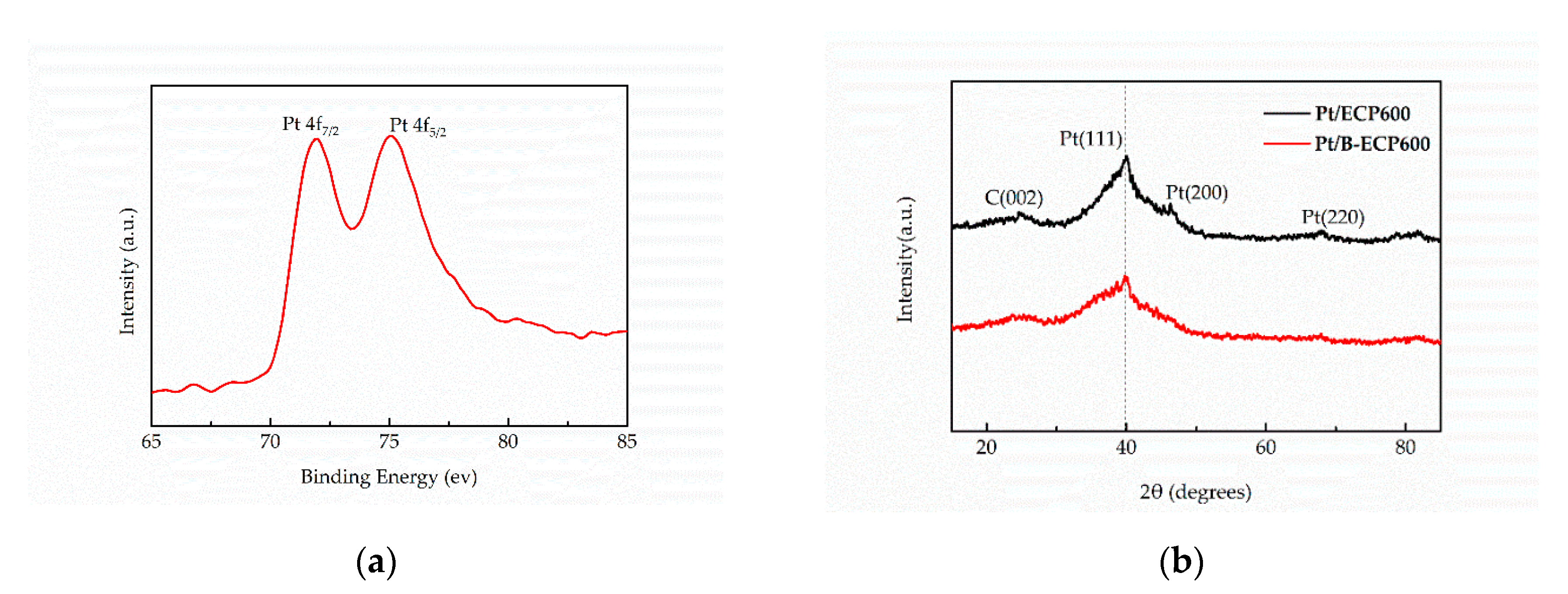 Catalysts 10 00862 g004