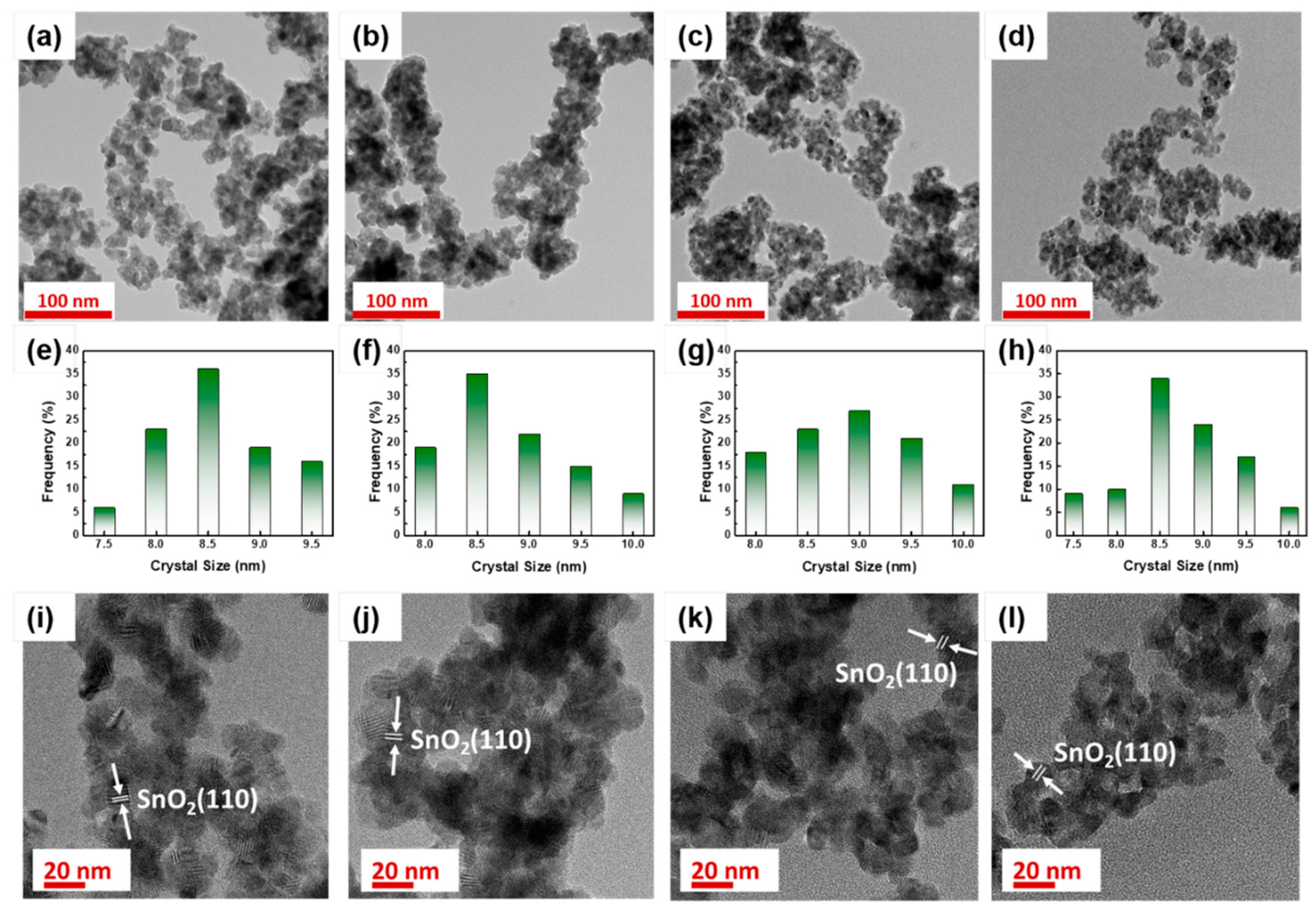 Catalysts Free Full Text Effect Of Sb Doped Sno2 Nanostructures On Electrocatalytic Performance Of A Pt Catalyst For Methanol Oxidation Reaction Html
