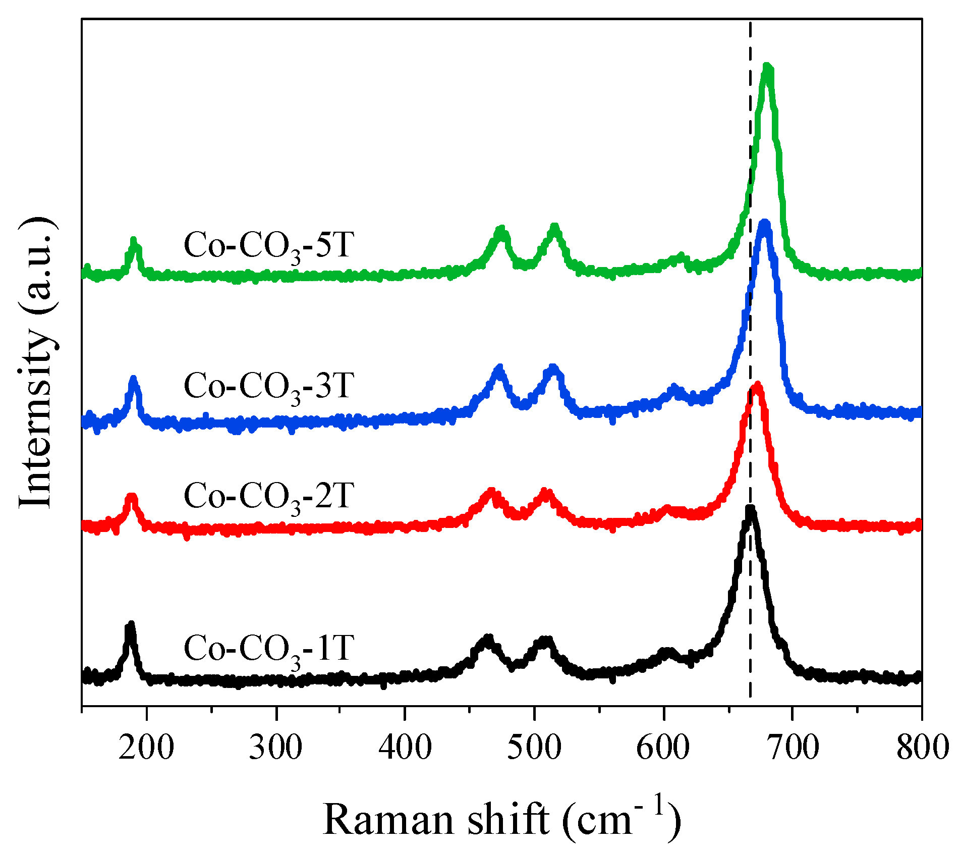 Catalysts 10 00867 g003