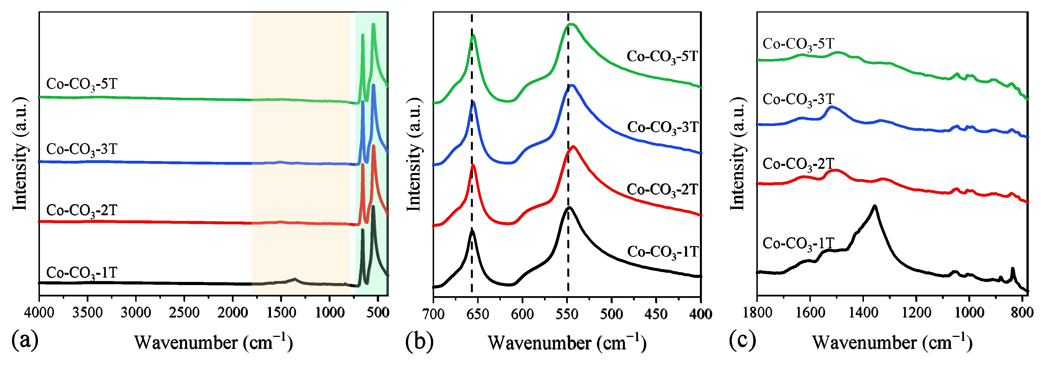 Catalysts 10 00867 g004