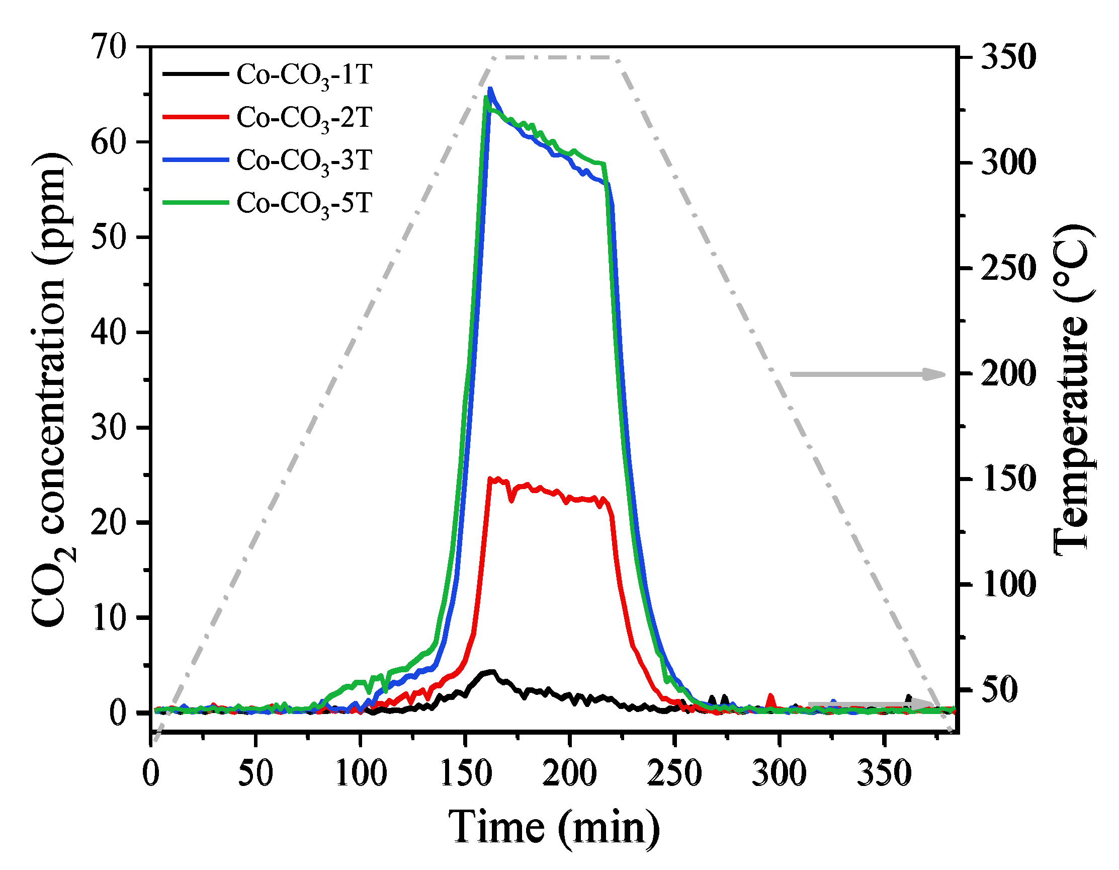 Catalysts 10 00867 g009