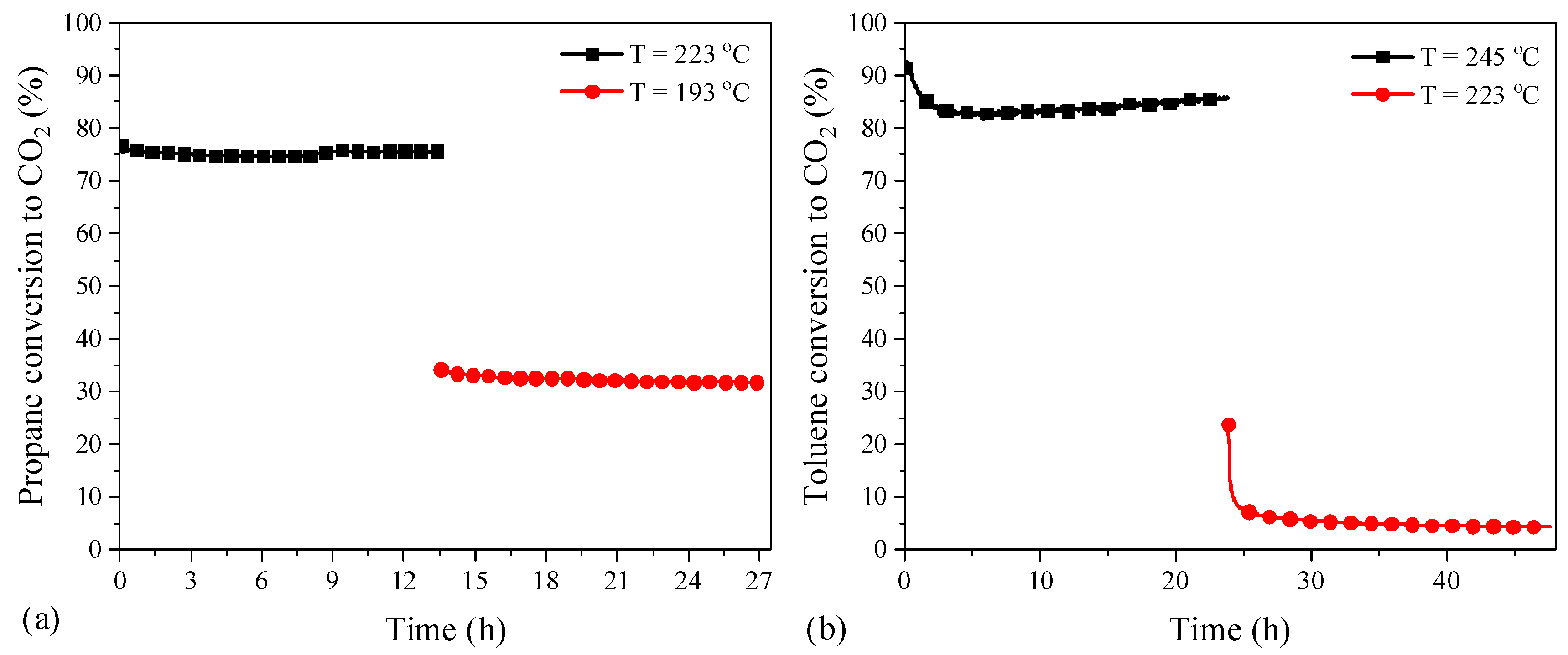Catalysts 10 00867 g011
