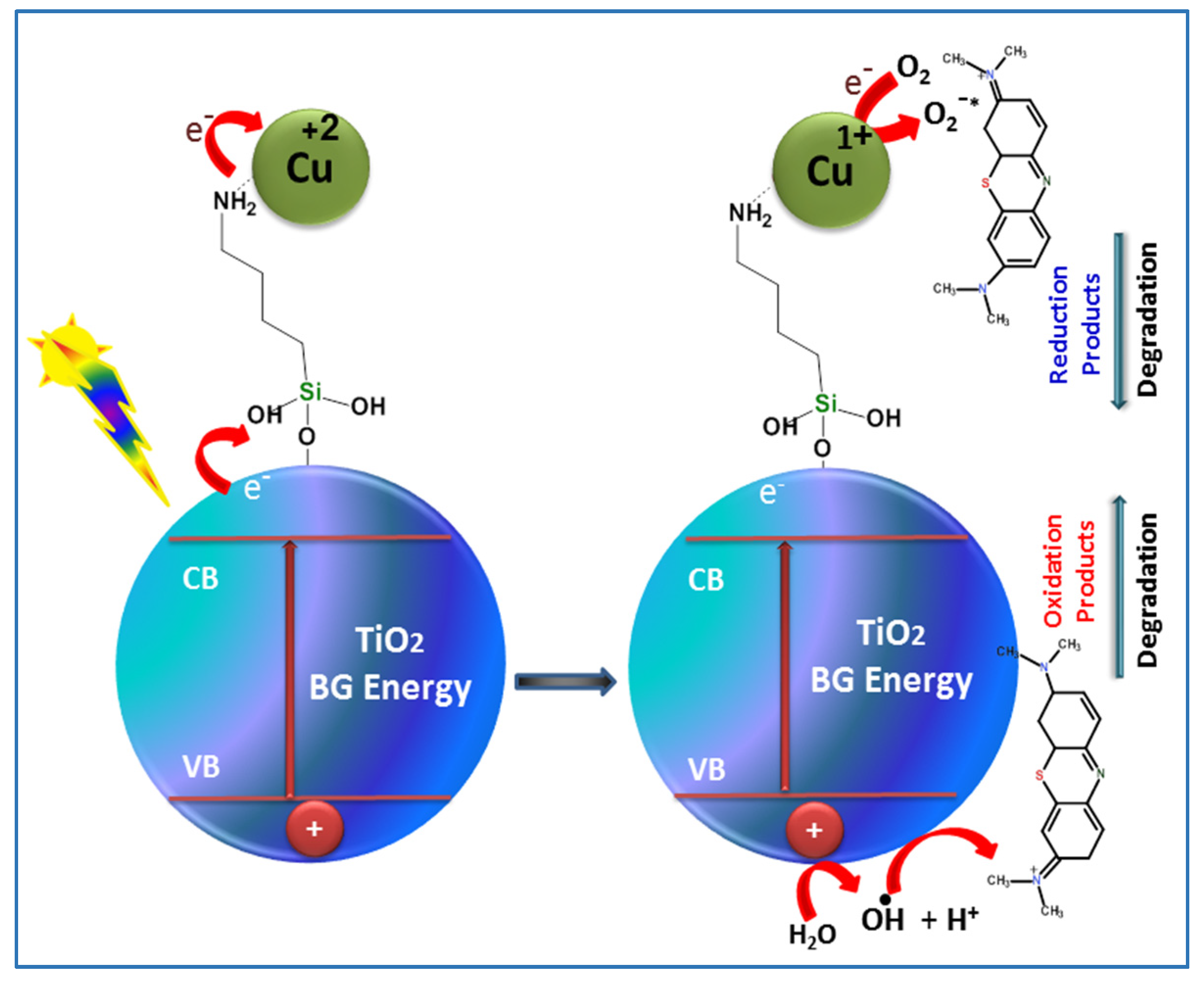 Catalysts | Free Full-Text | Synthesis of Superior Visible-Light-Driven ...